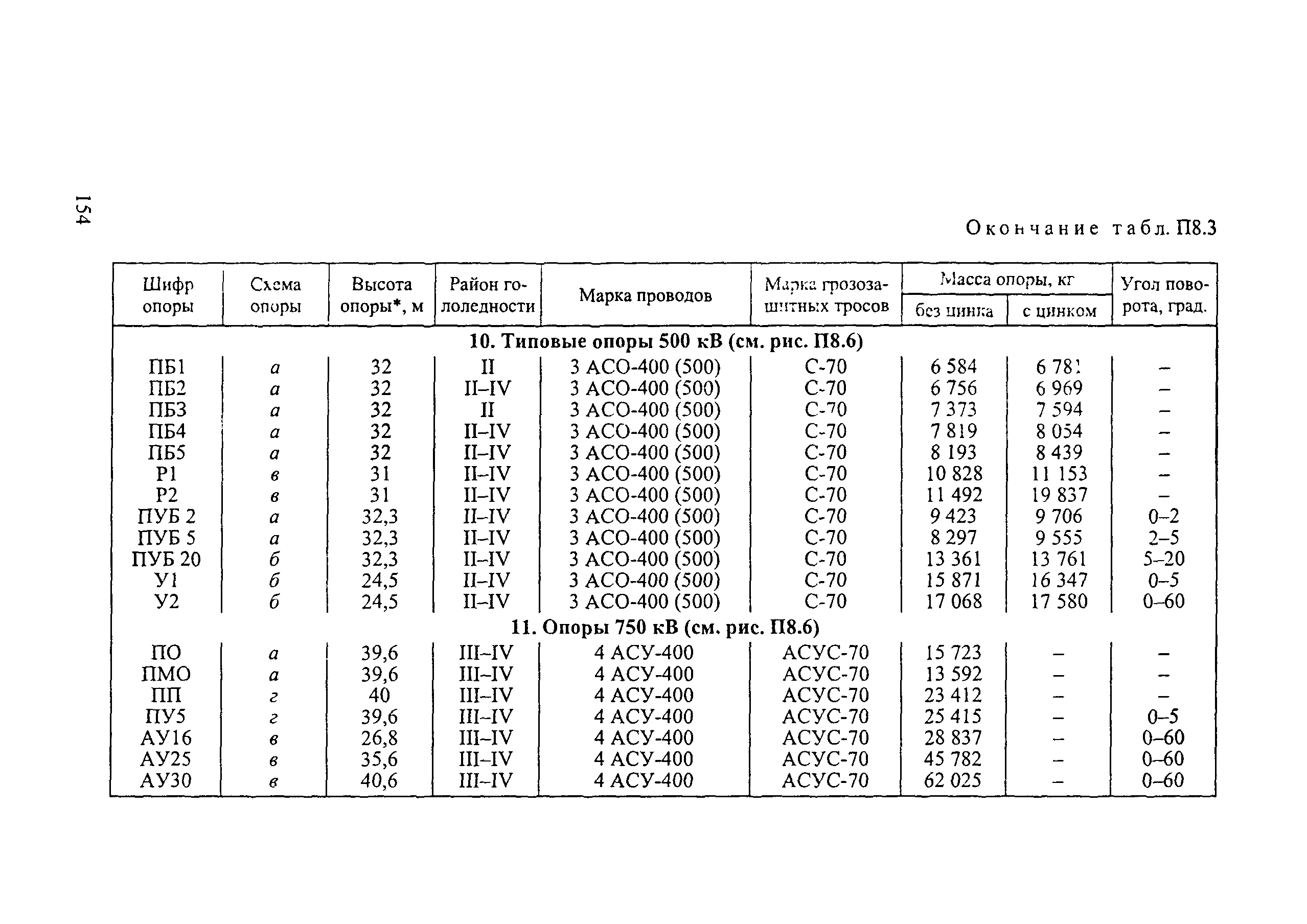 РД 34.20.504-94