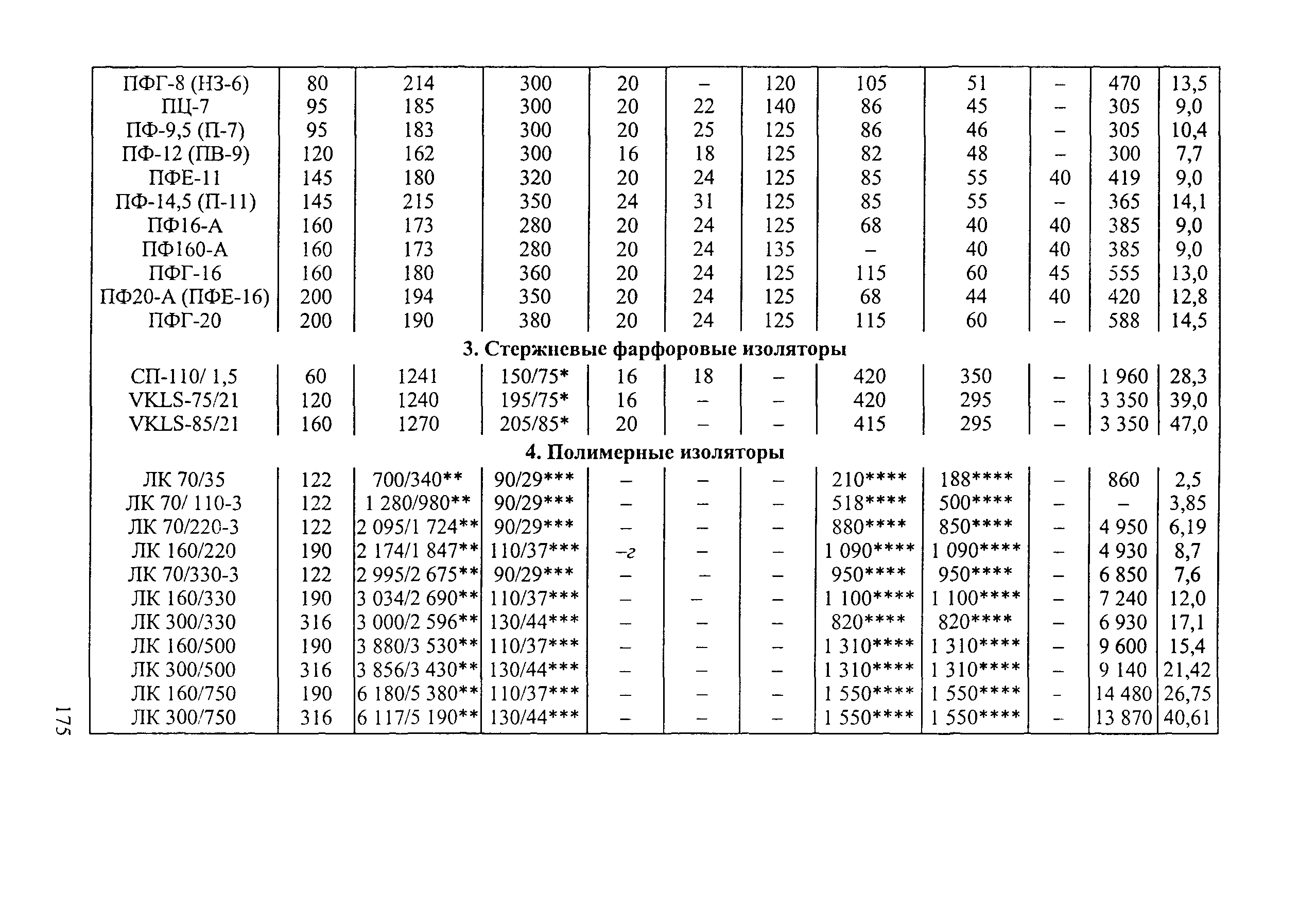 РД 34.20.504-94