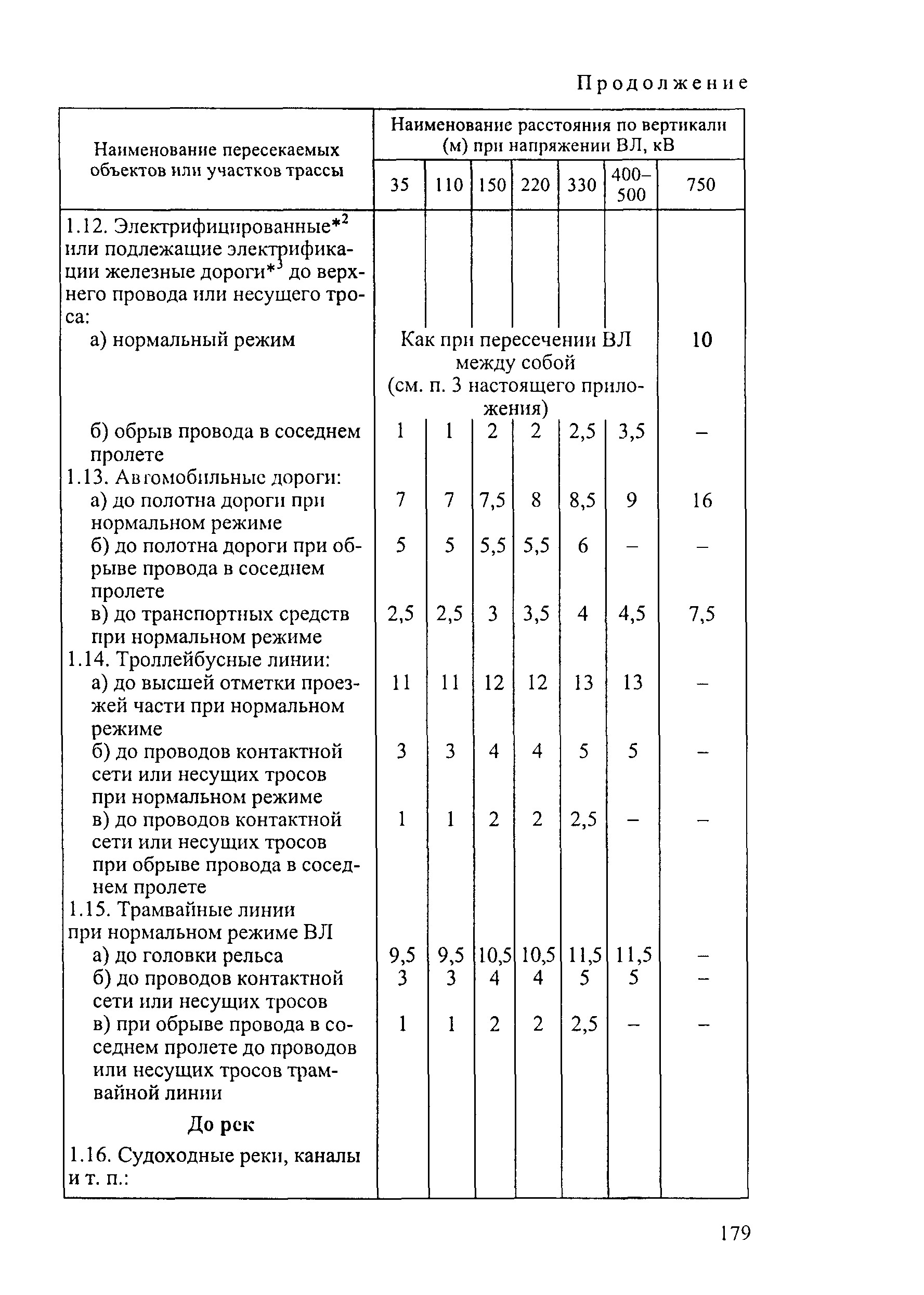 РД 34.20.504-94