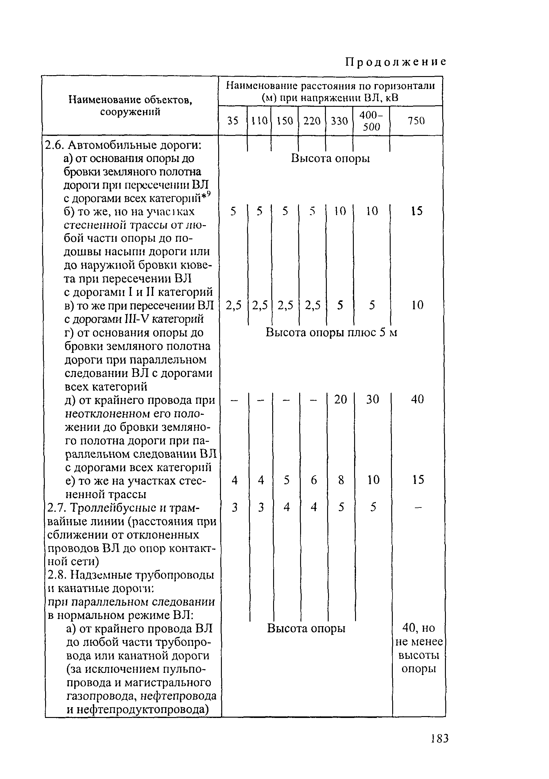 РД 34.20.504-94