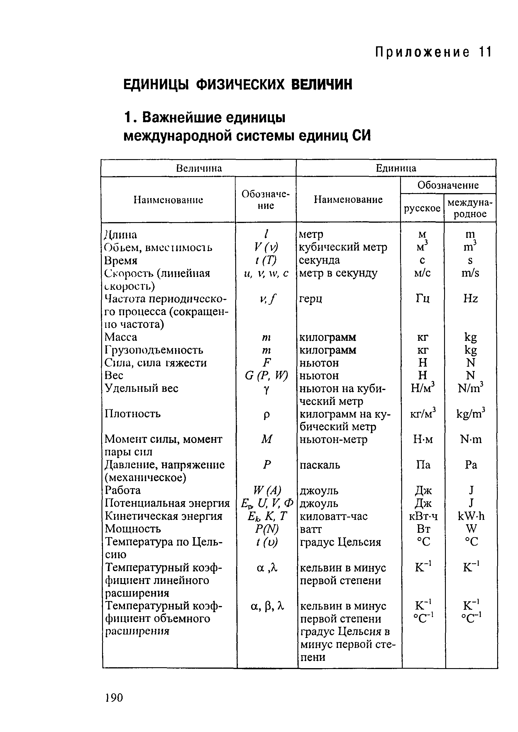 РД 34.20.504-94