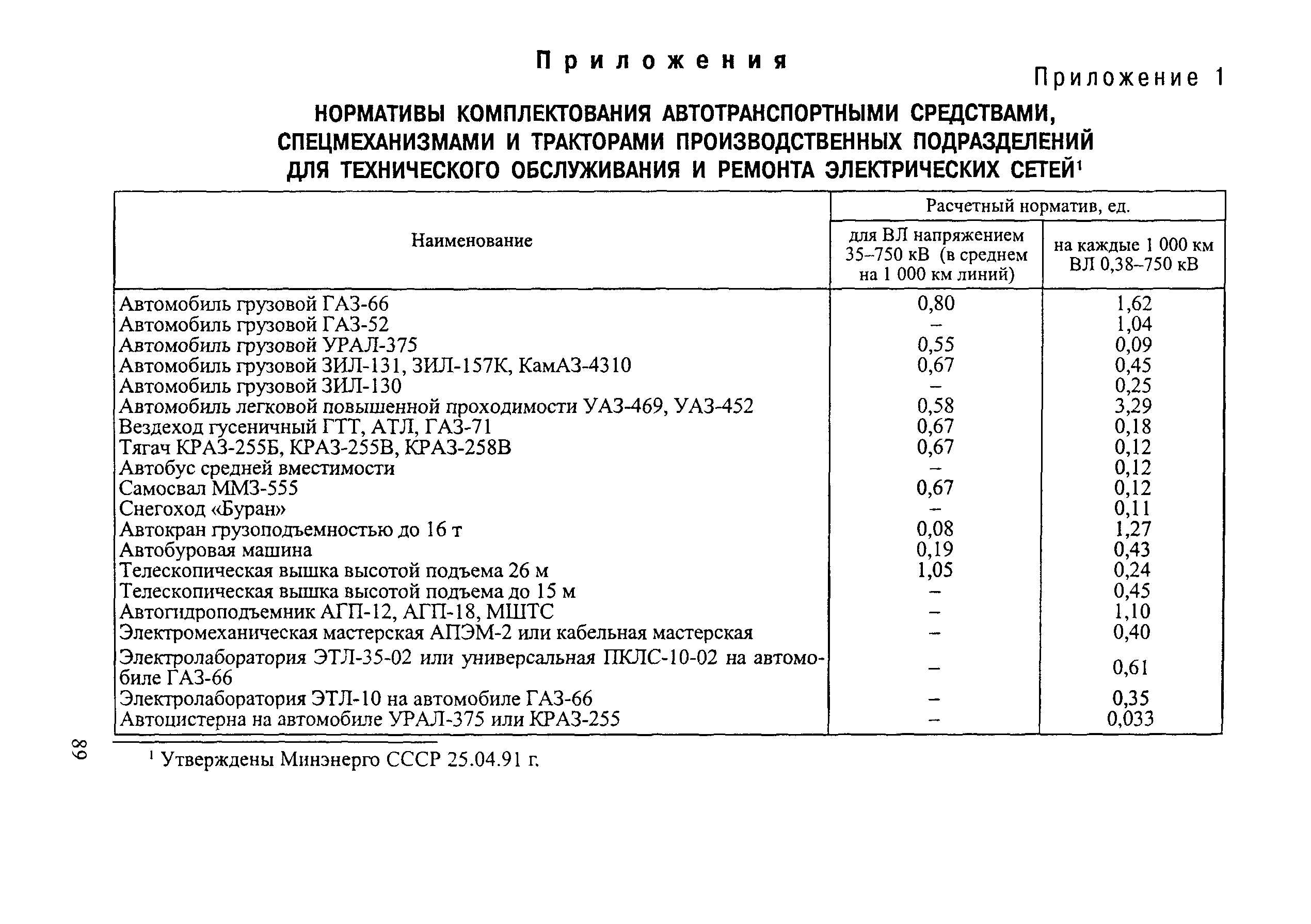 РД 34.20.504-94