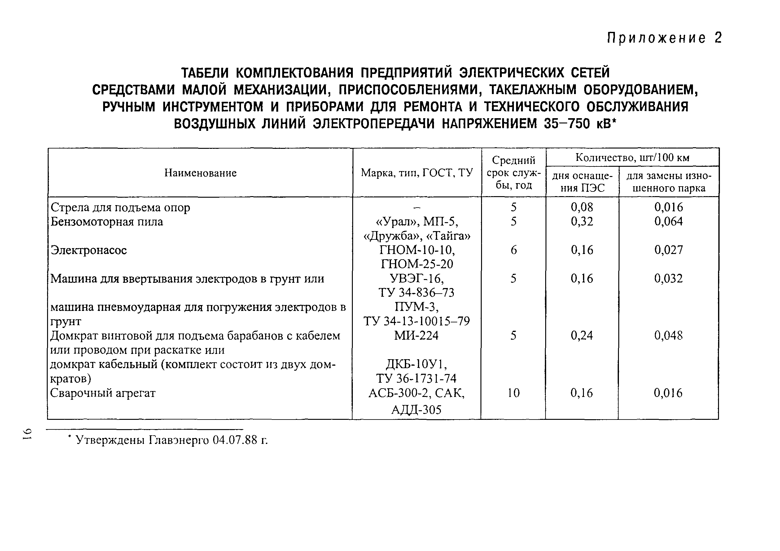 РД 34.20.504-94