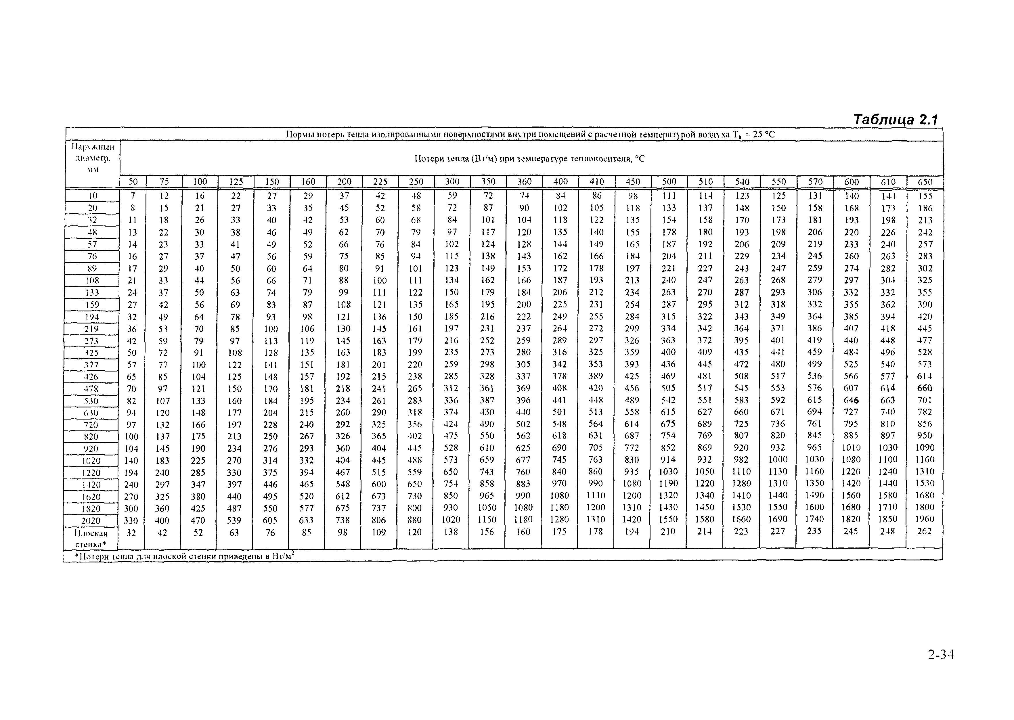 РД 153-34.0-20.364-00