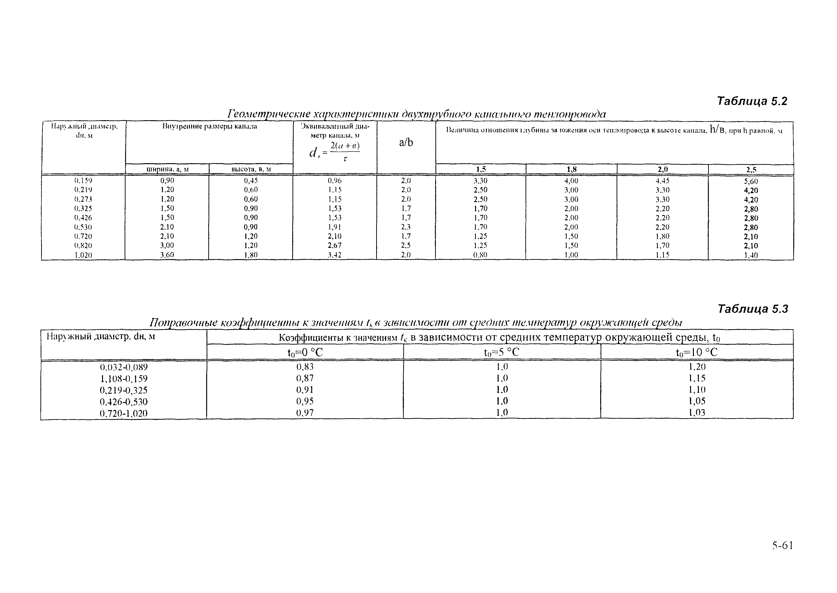 РД 153-34.0-20.364-00