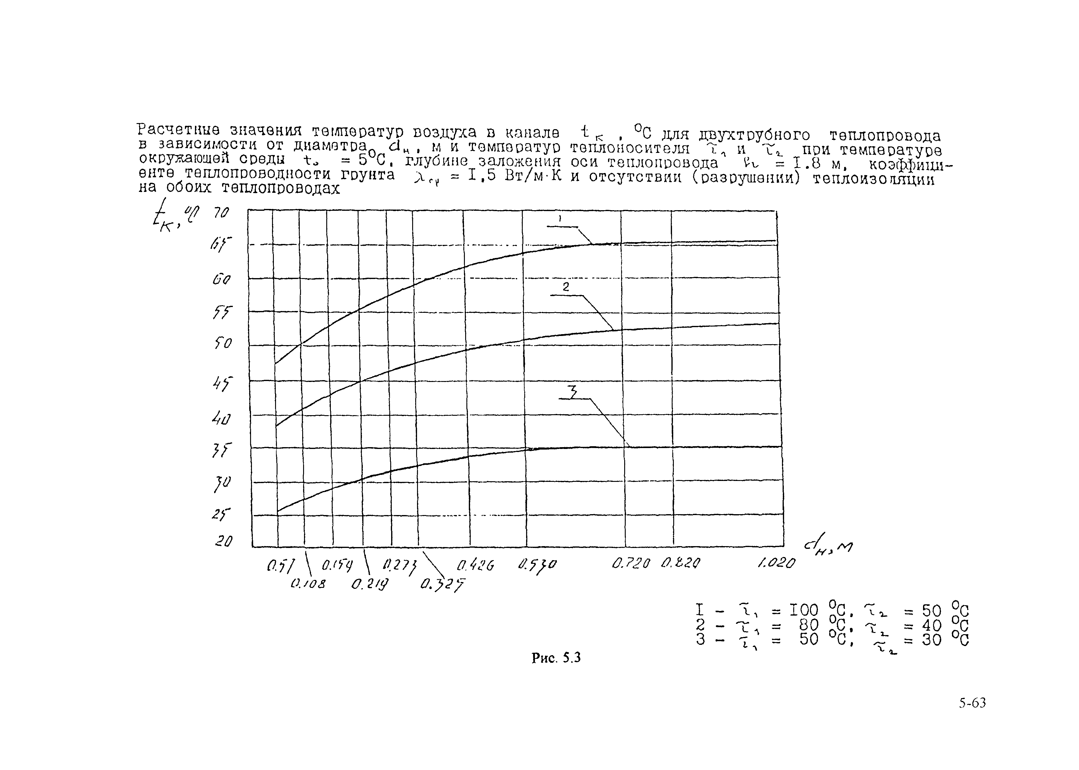 РД 153-34.0-20.364-00