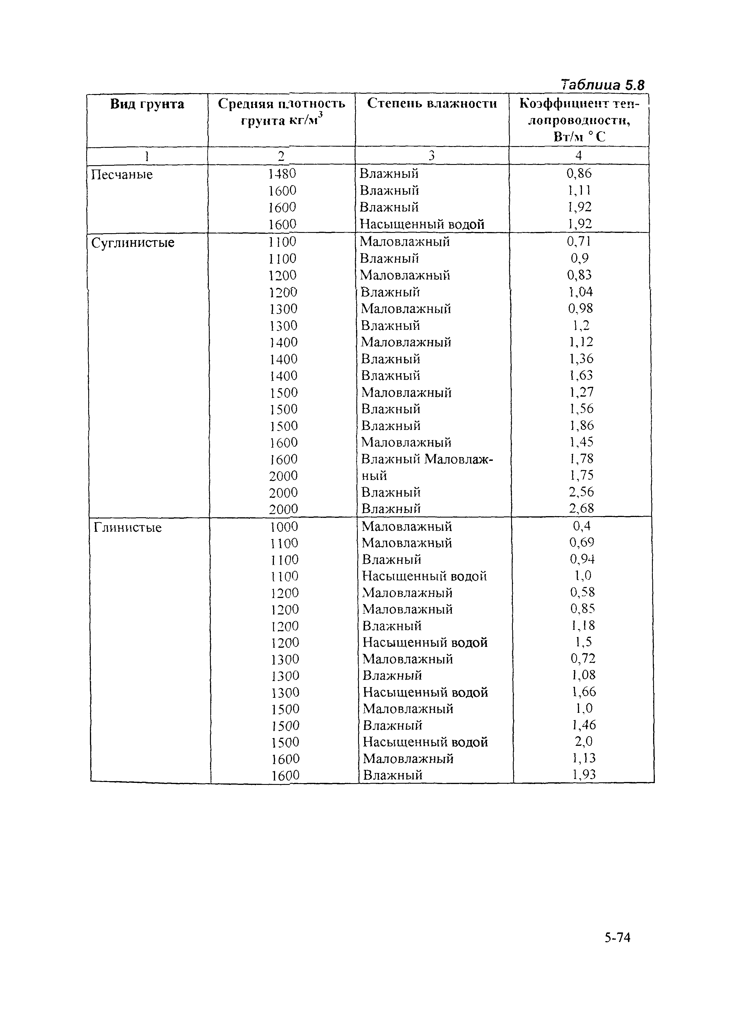 РД 153-34.0-20.364-00