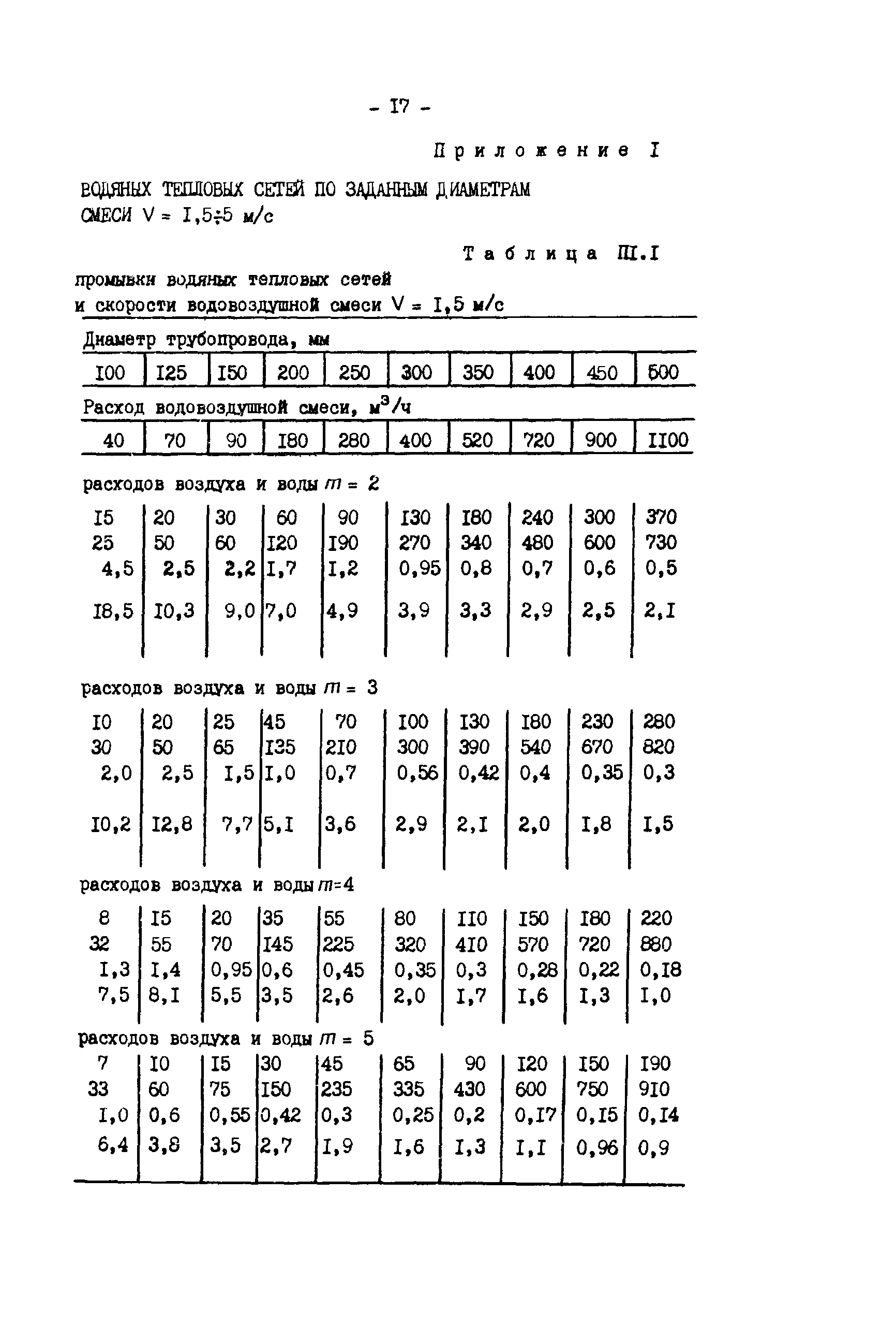 РД 34.20.327-87