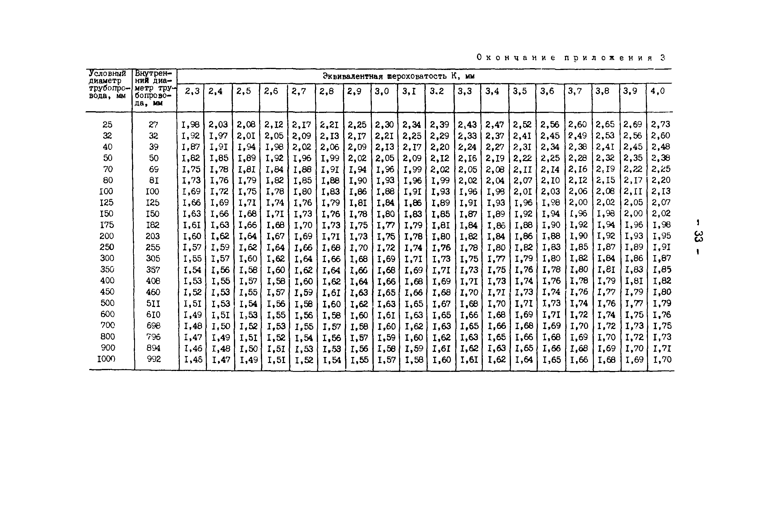РД 34.20.327-87