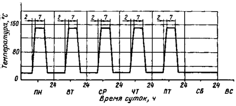 Описание: 0-