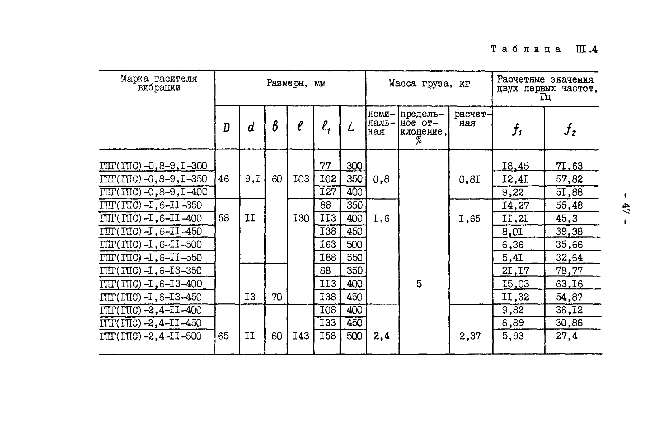 РД 34.20.182-90