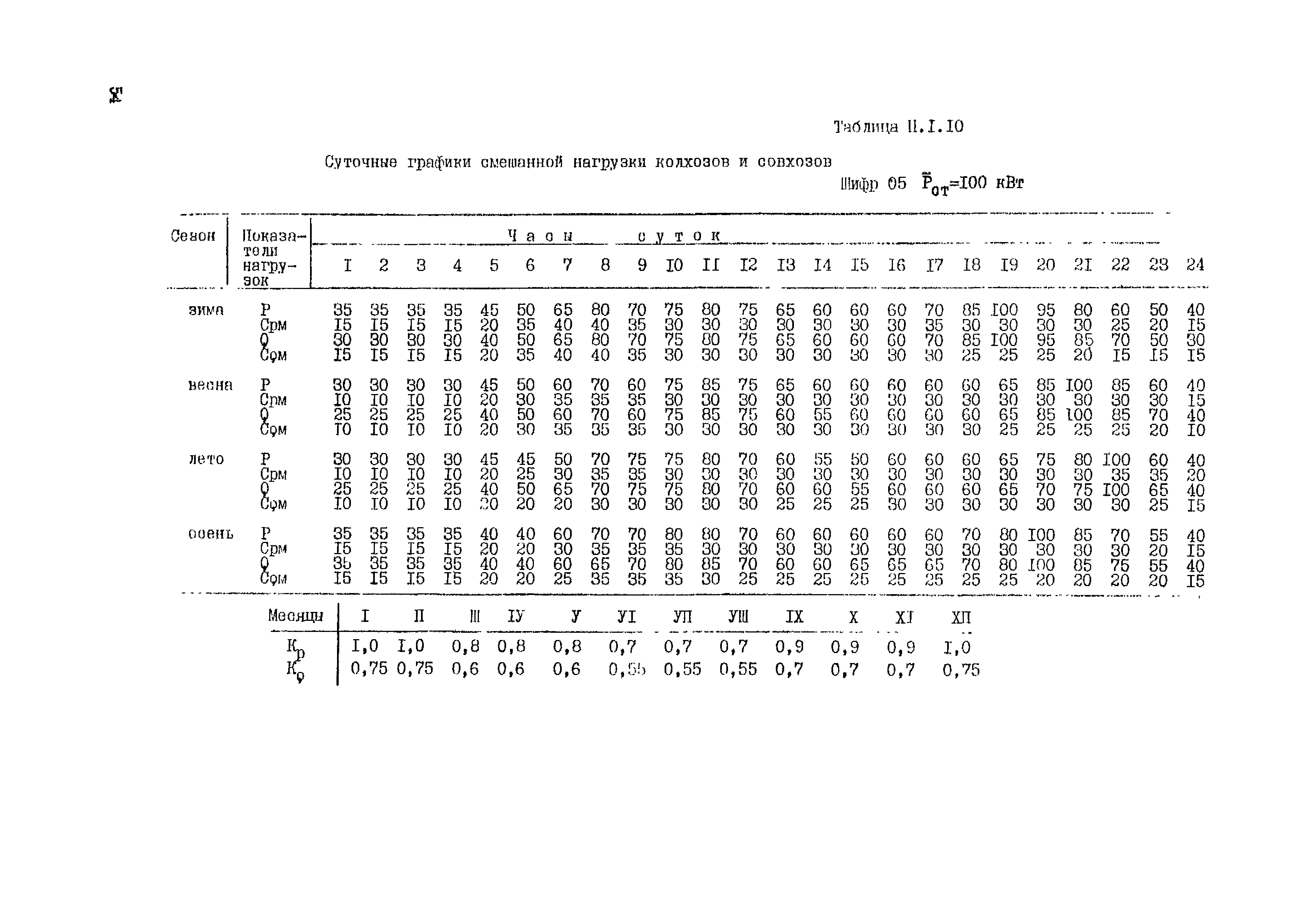 РД 34.20.178