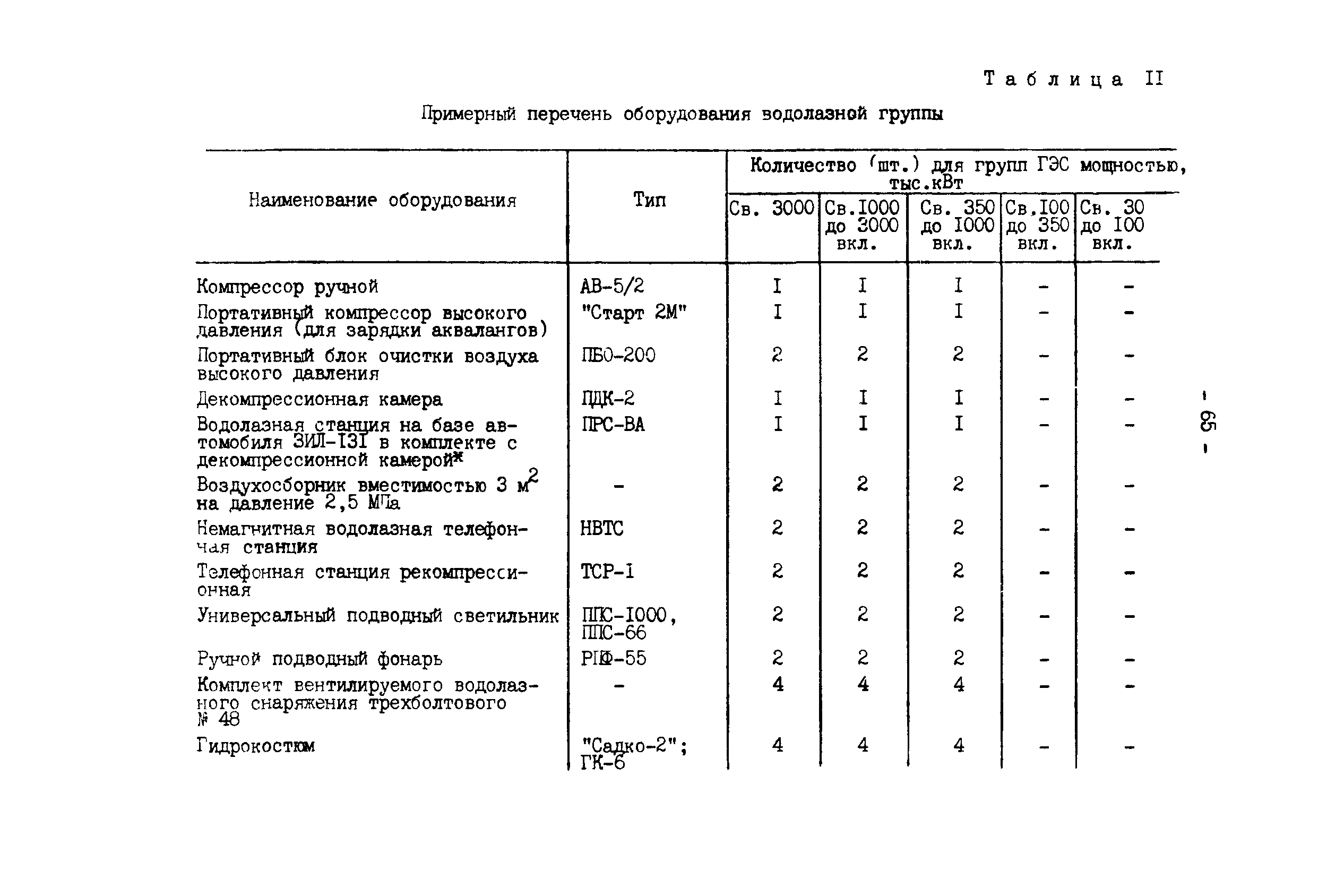 РД 34.20.162