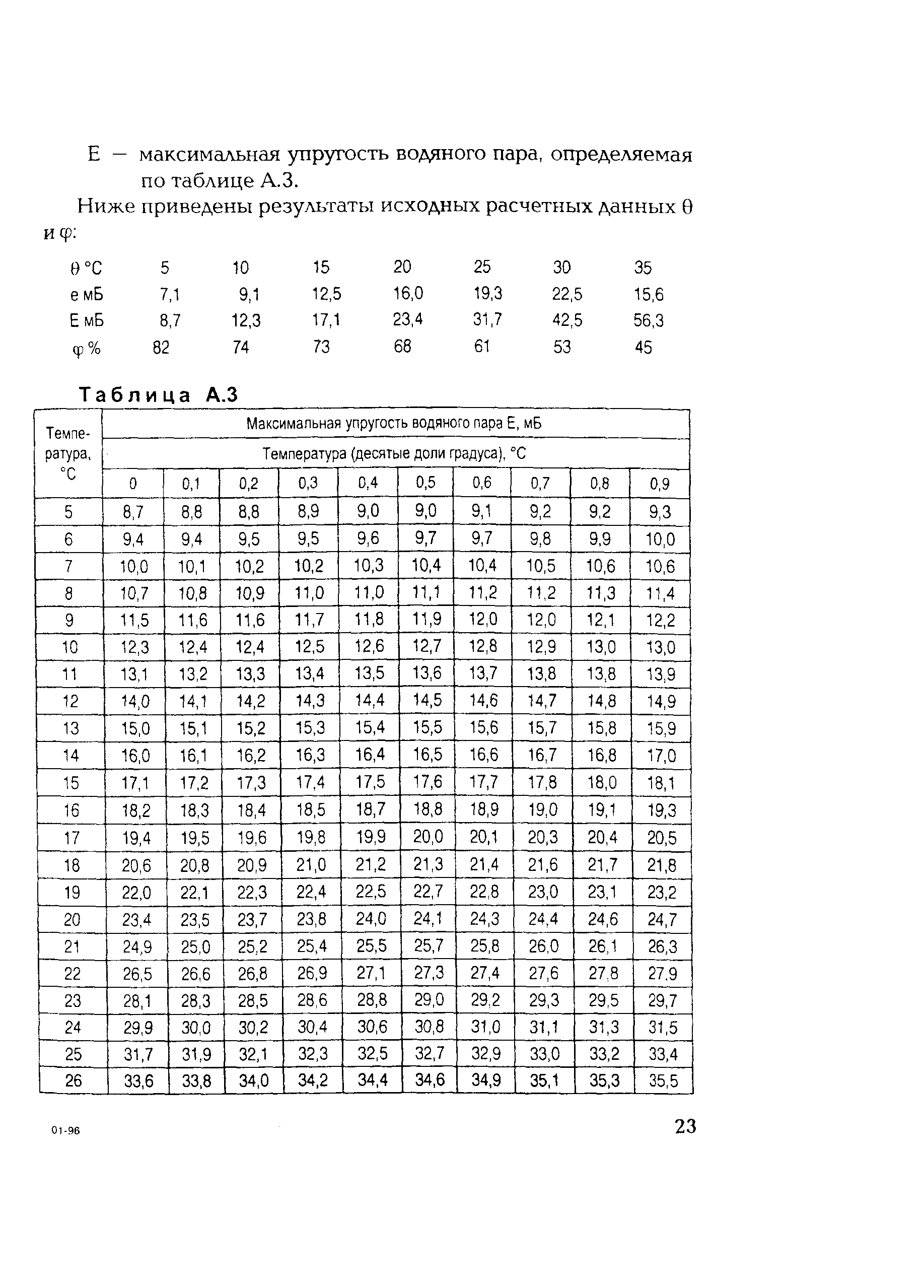 РД 153-34.1-22.508-2001