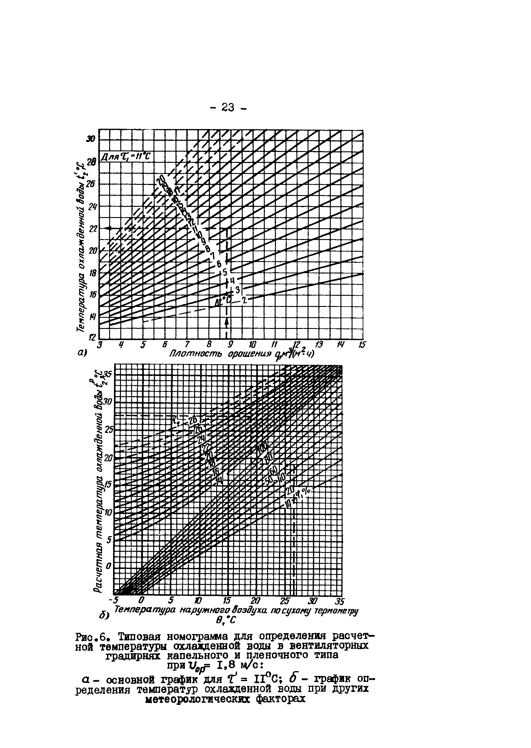 РД 34.22.505