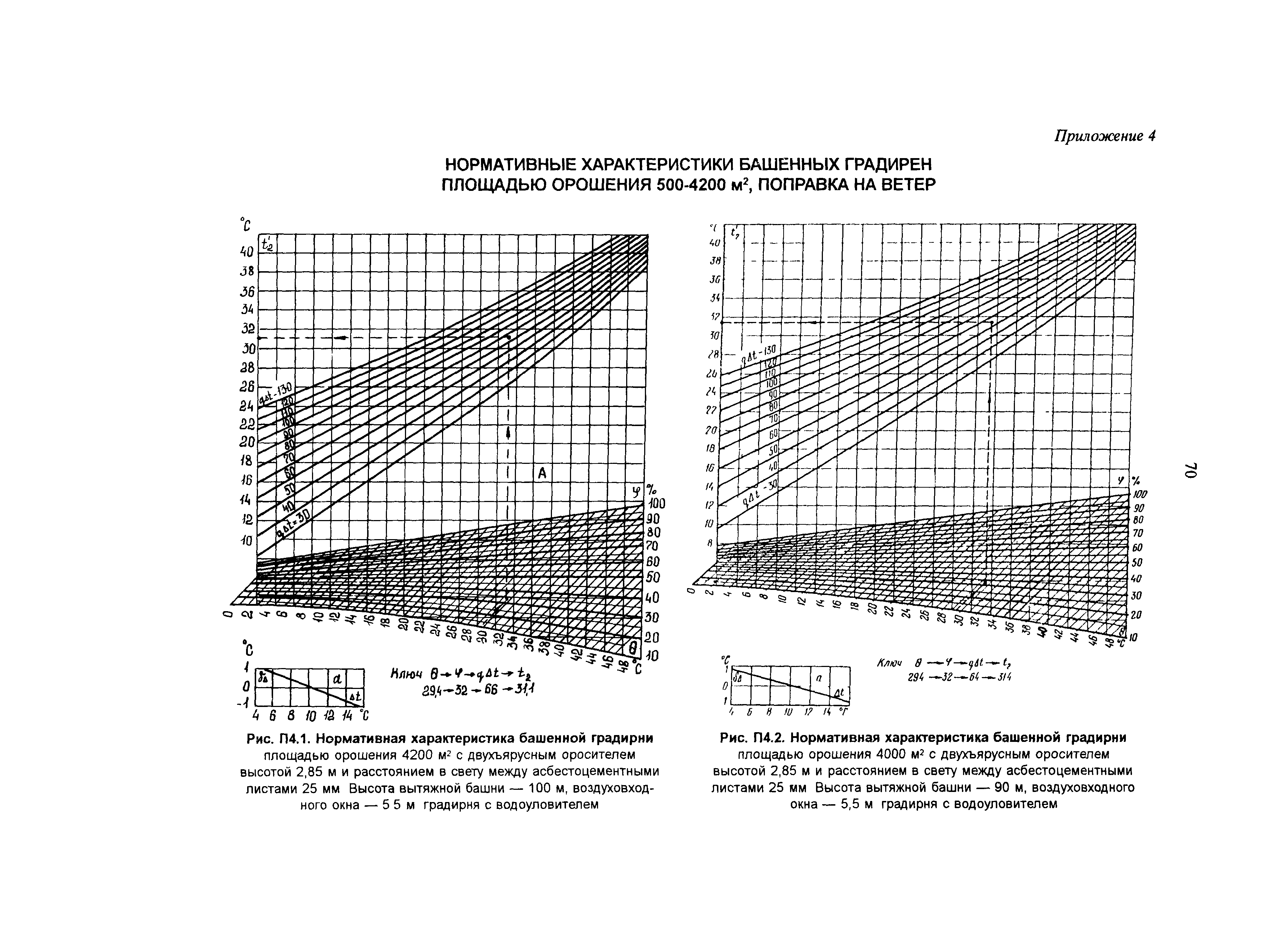 РД 34.22.402-94