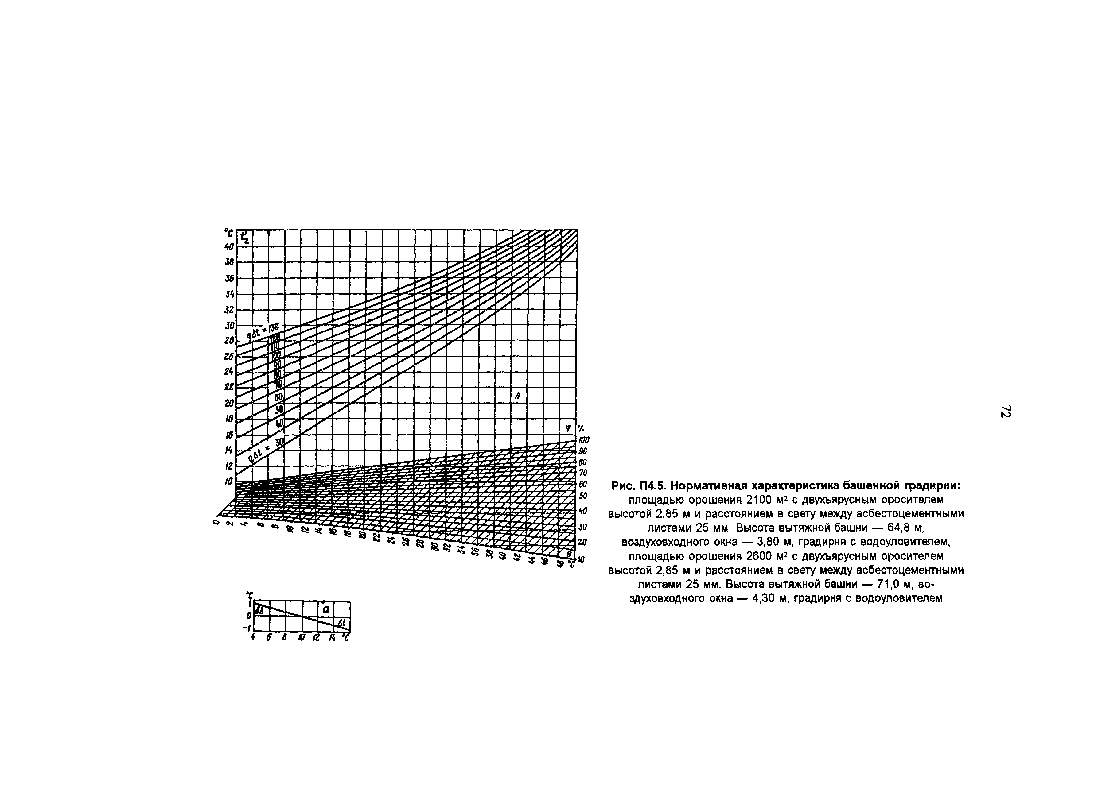 РД 34.22.402-94