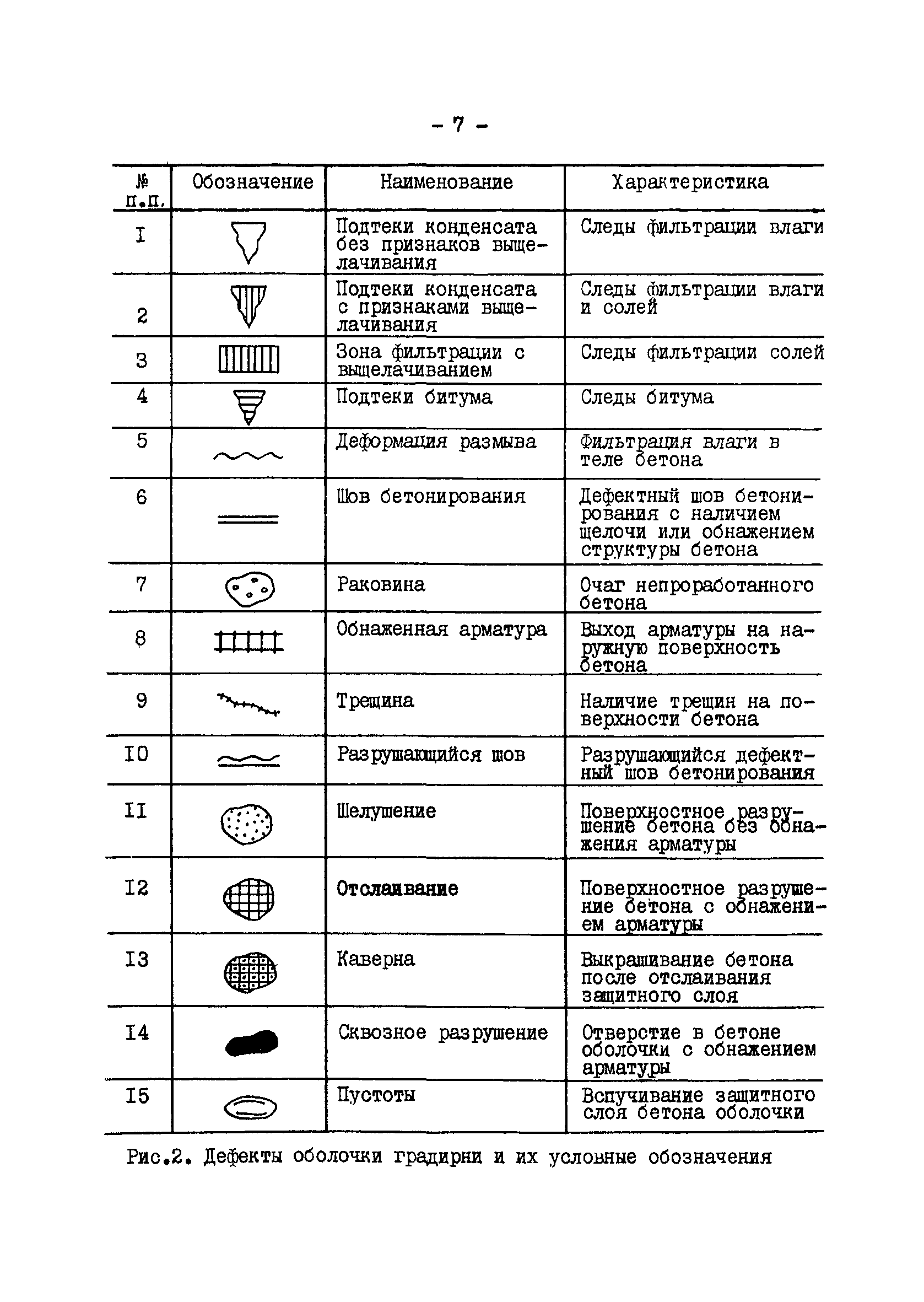 РД 34.22.301-88