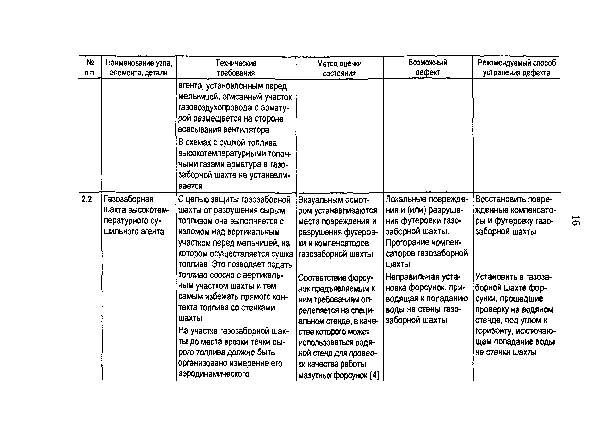 РД 153-34.1-24.401-99