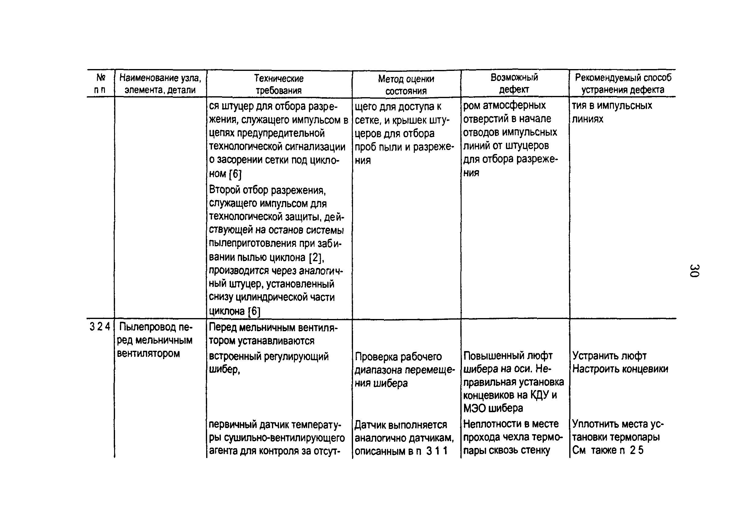 РД 153-34.1-24.401-99