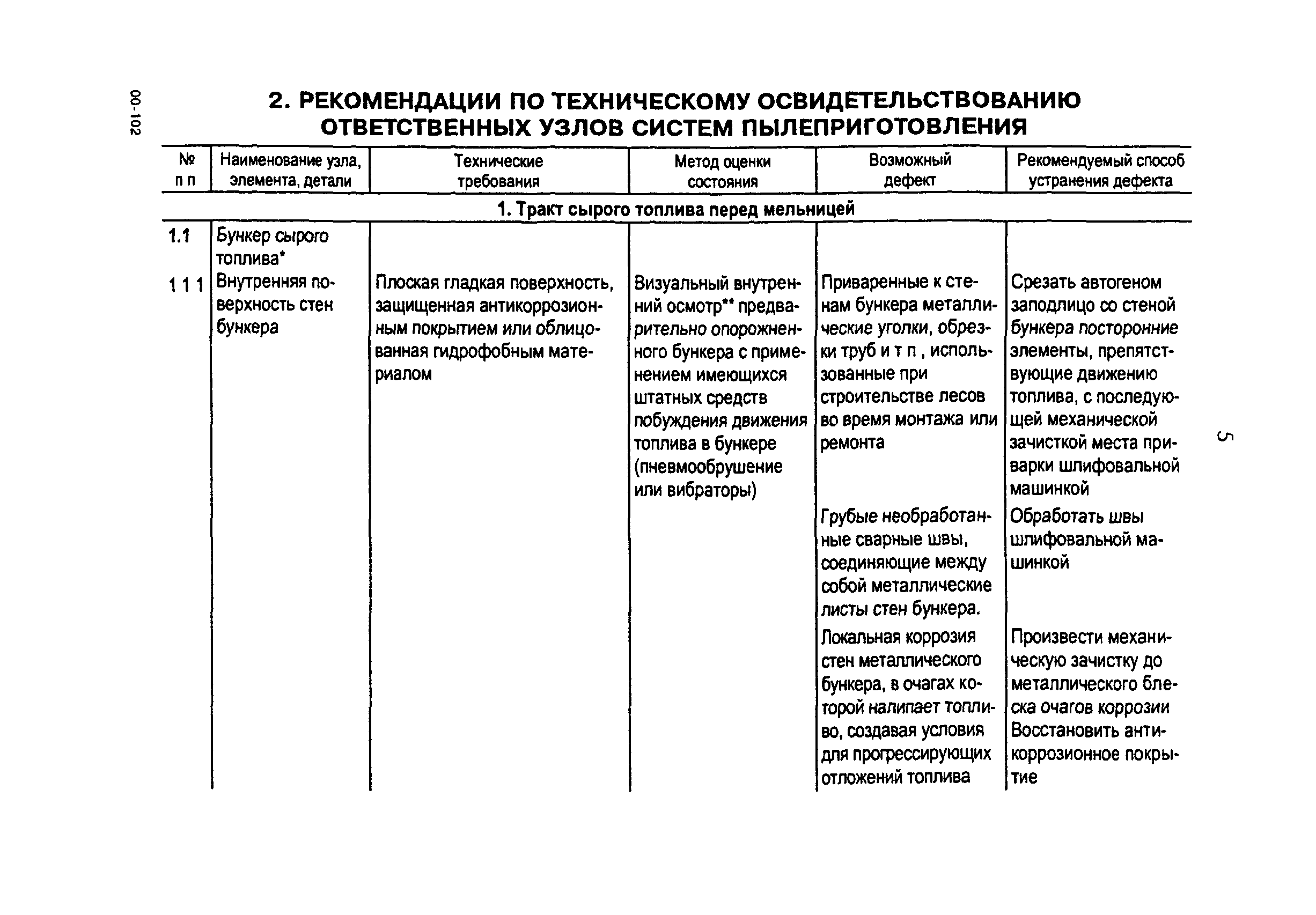 РД 153-34.1-24.401-99