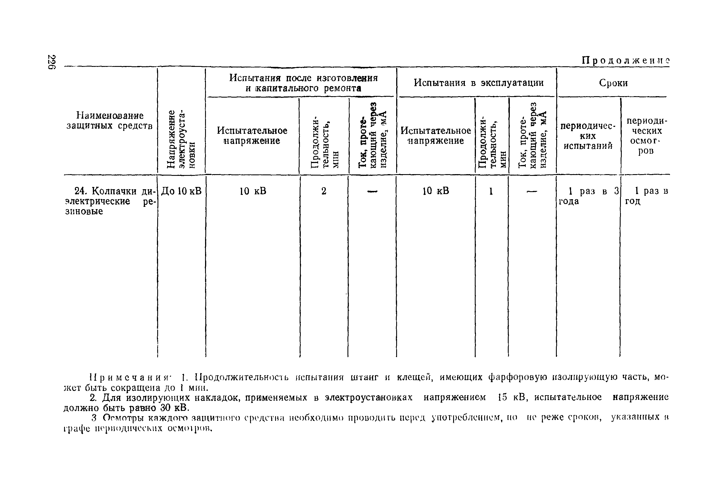 РД 31.88.01-75