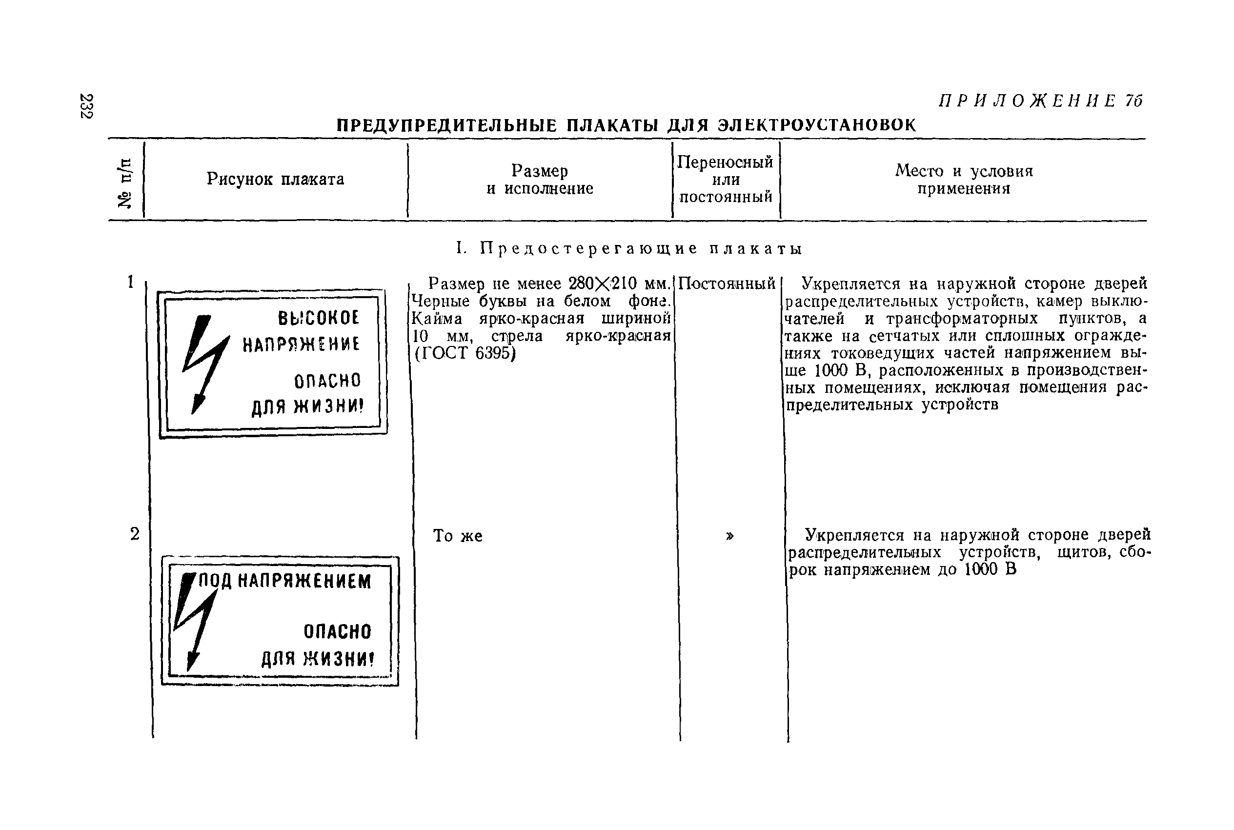 РД 31.88.01-75