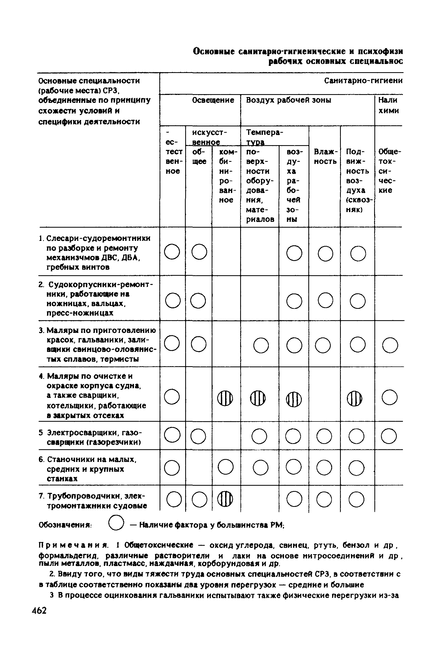 РД 31.83.04-89