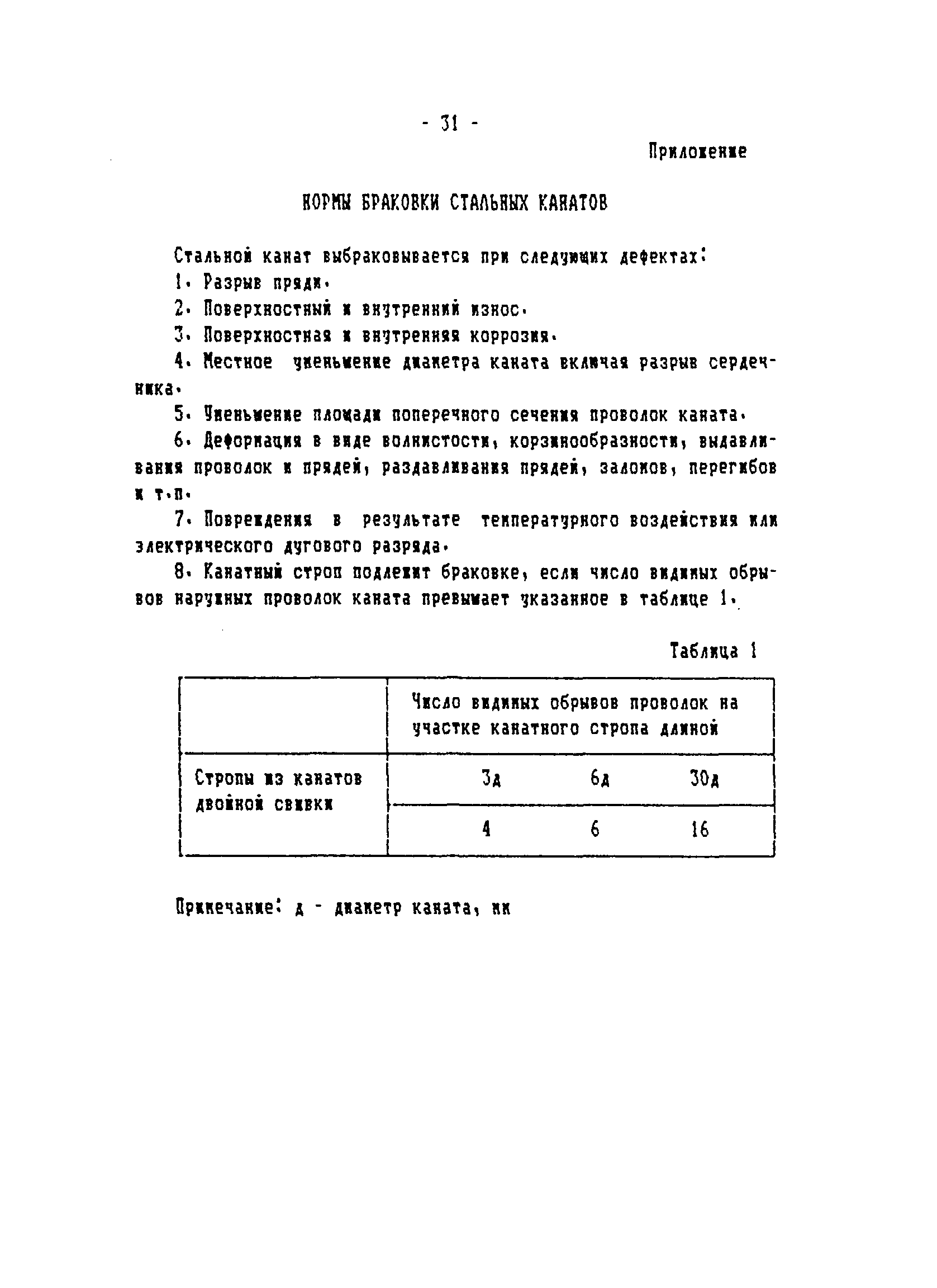 ТОИ-РД 31.82.05-95