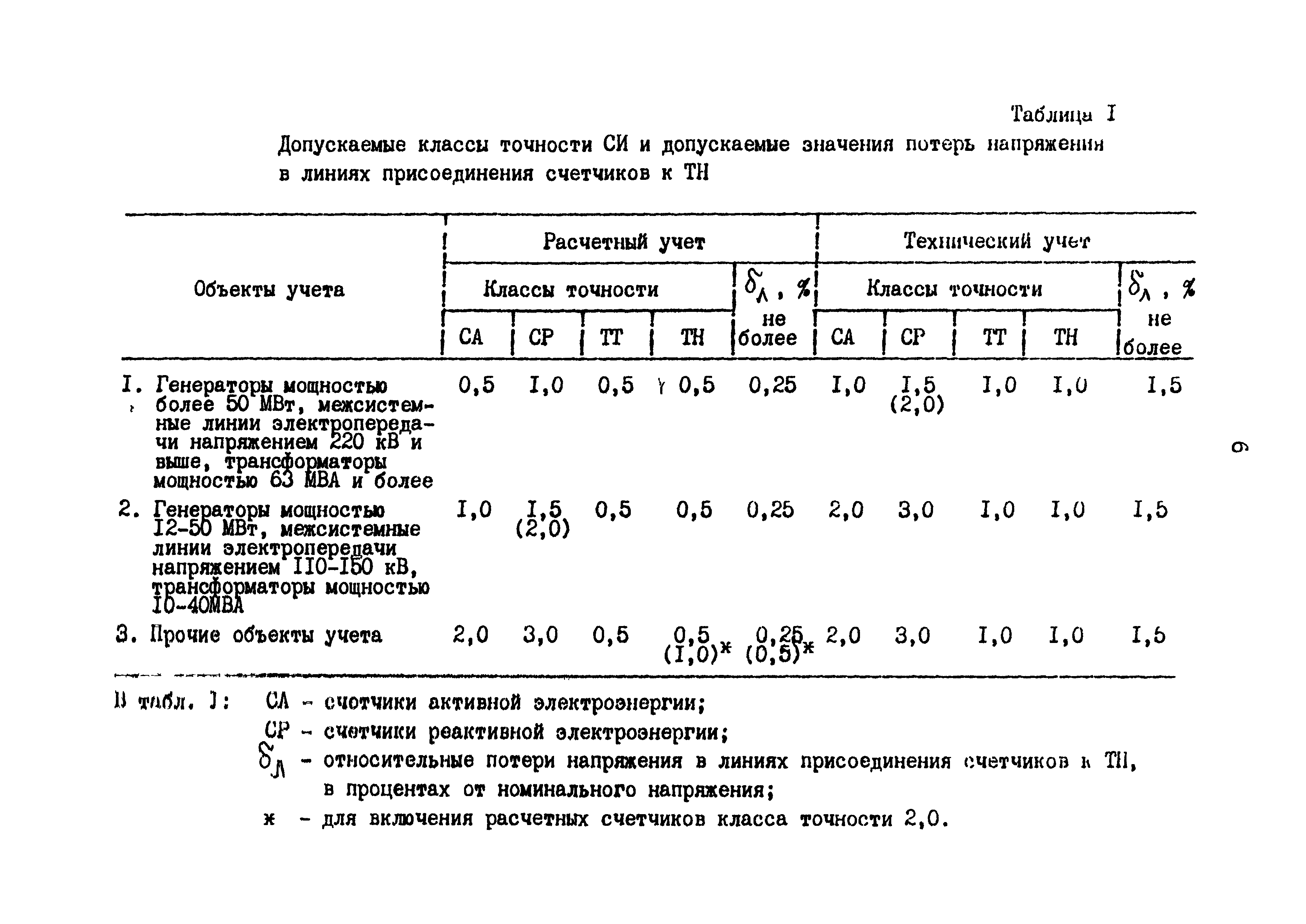 РД 153-34.0-11.209-99