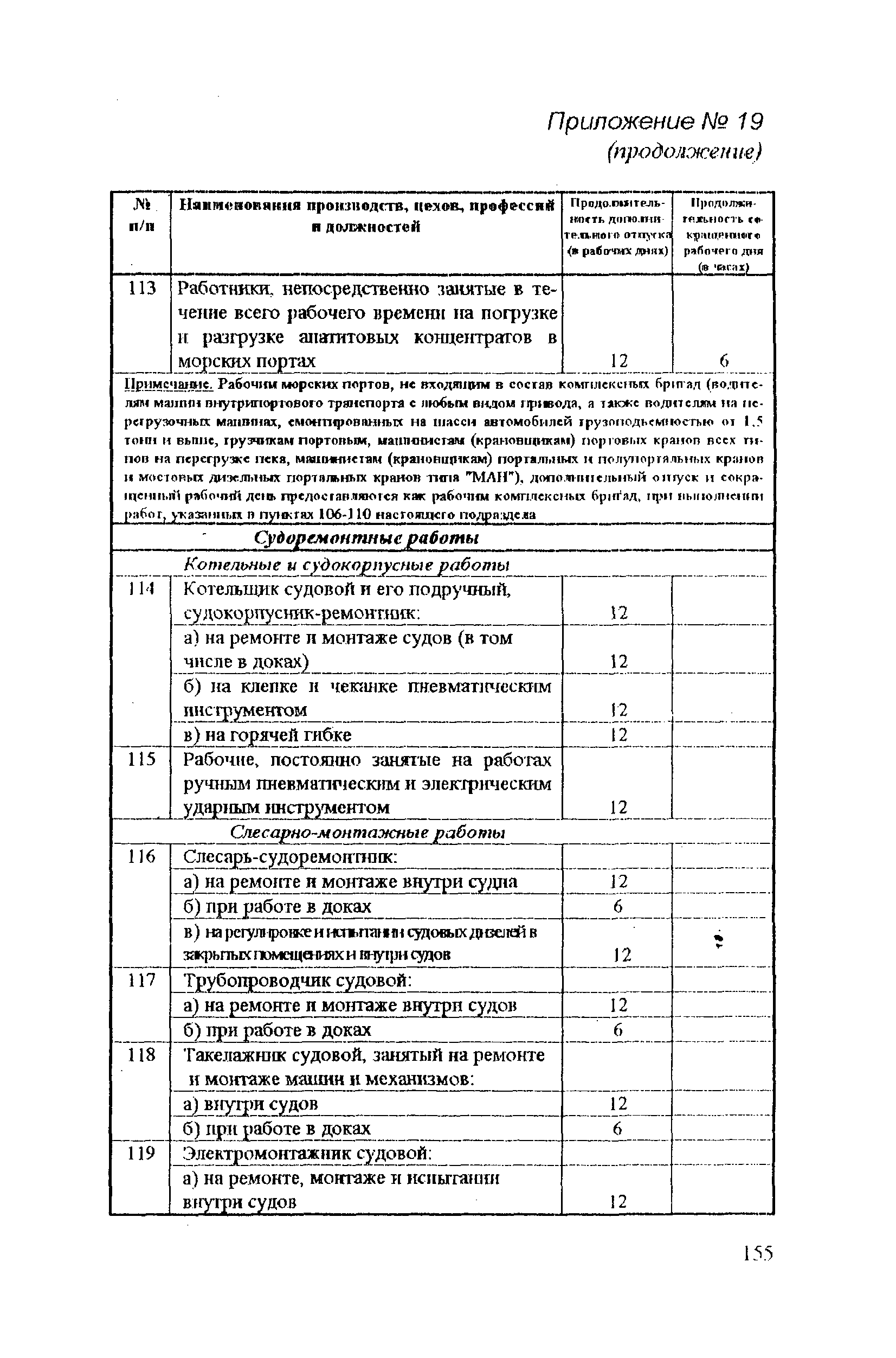 РД 31.81.14-98