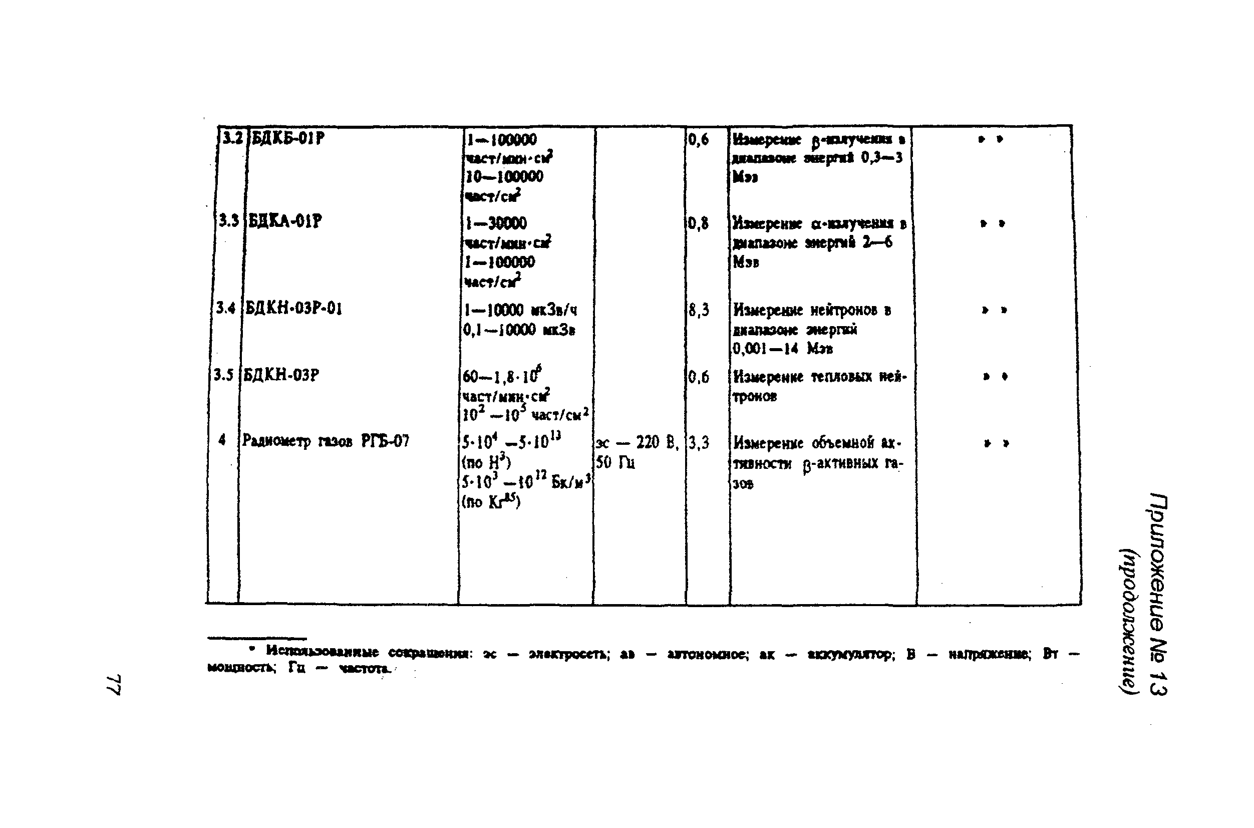 РД 31.81.14-98