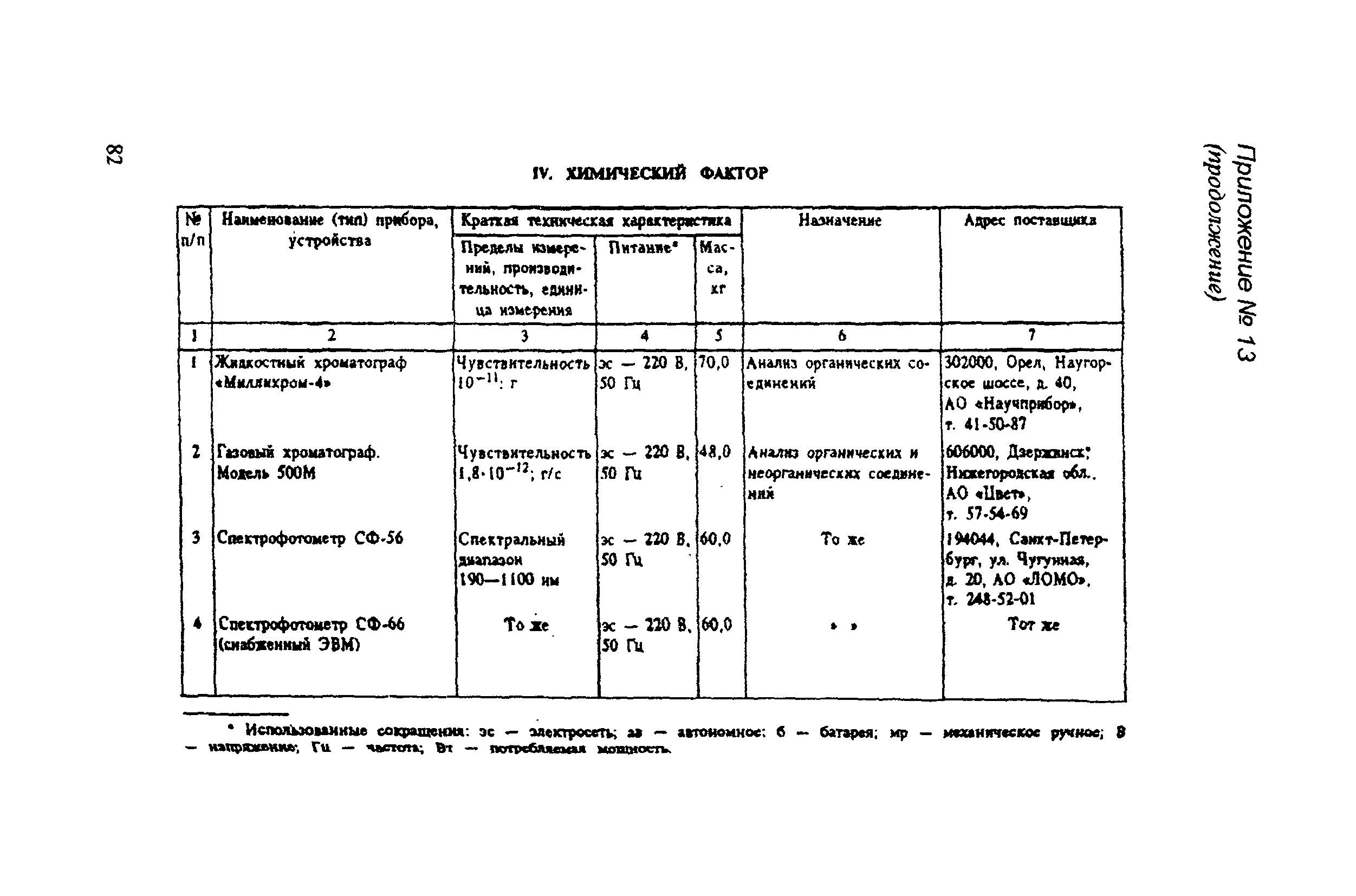 РД 31.81.14-98