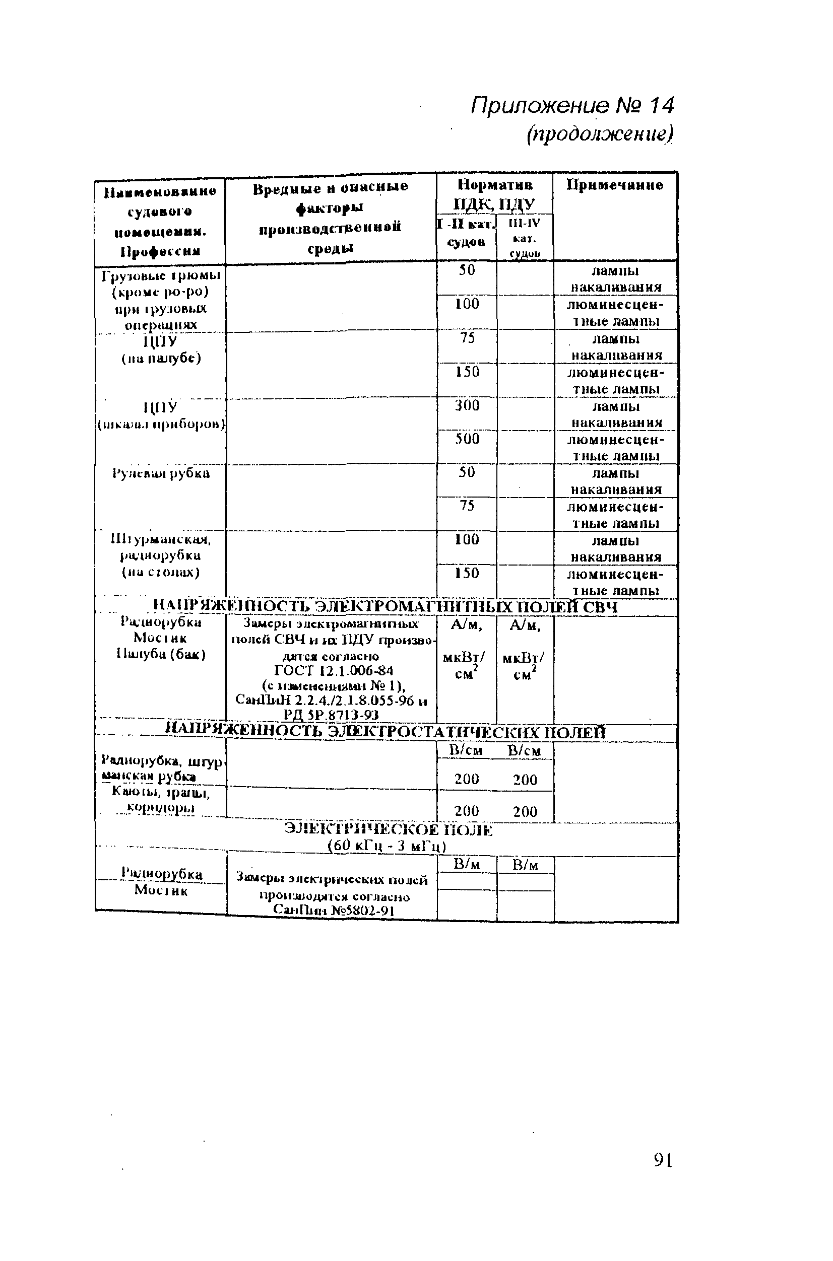 РД 31.81.14-98