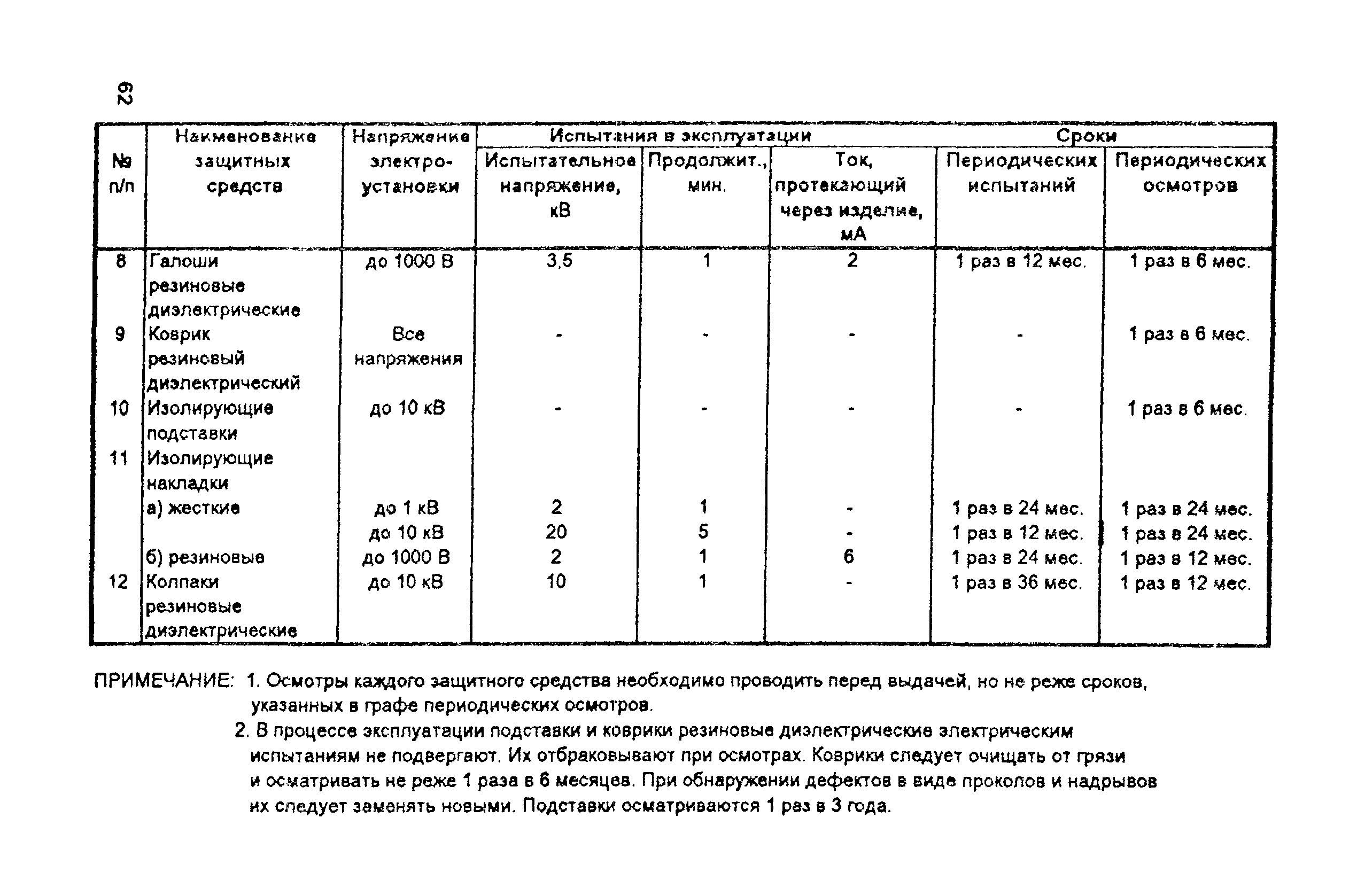 РД 31.81.10-91