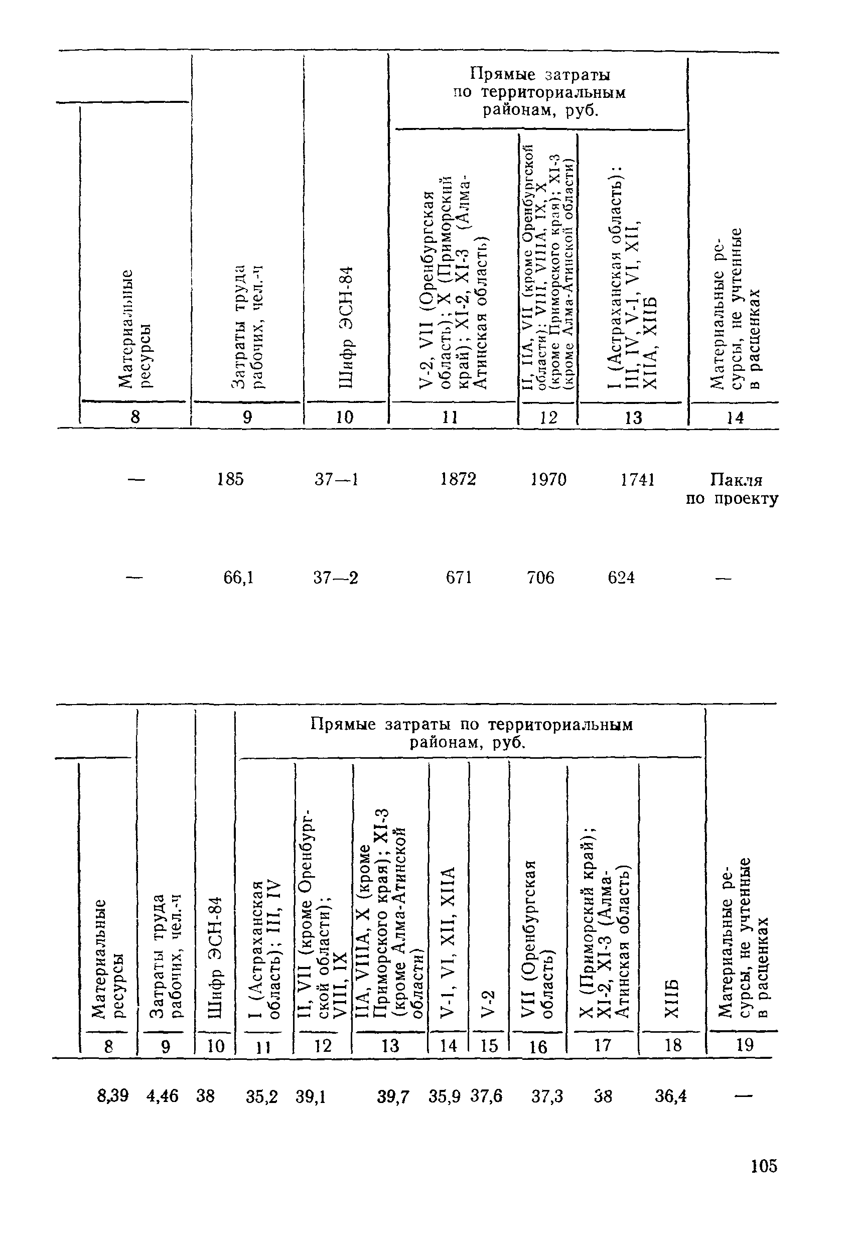 ВСН 9-85/ММФ