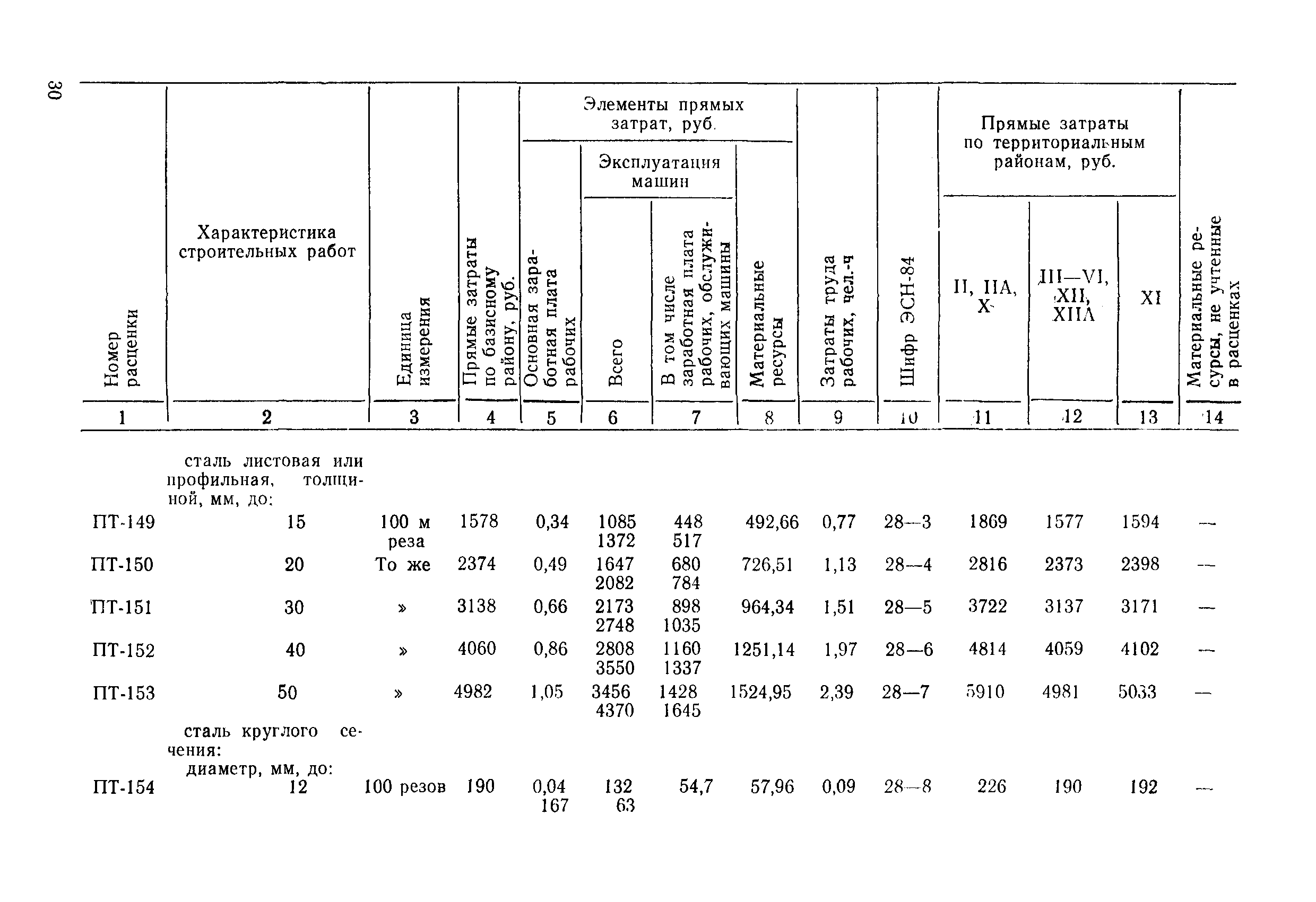 ВСН 9-85/ММФ