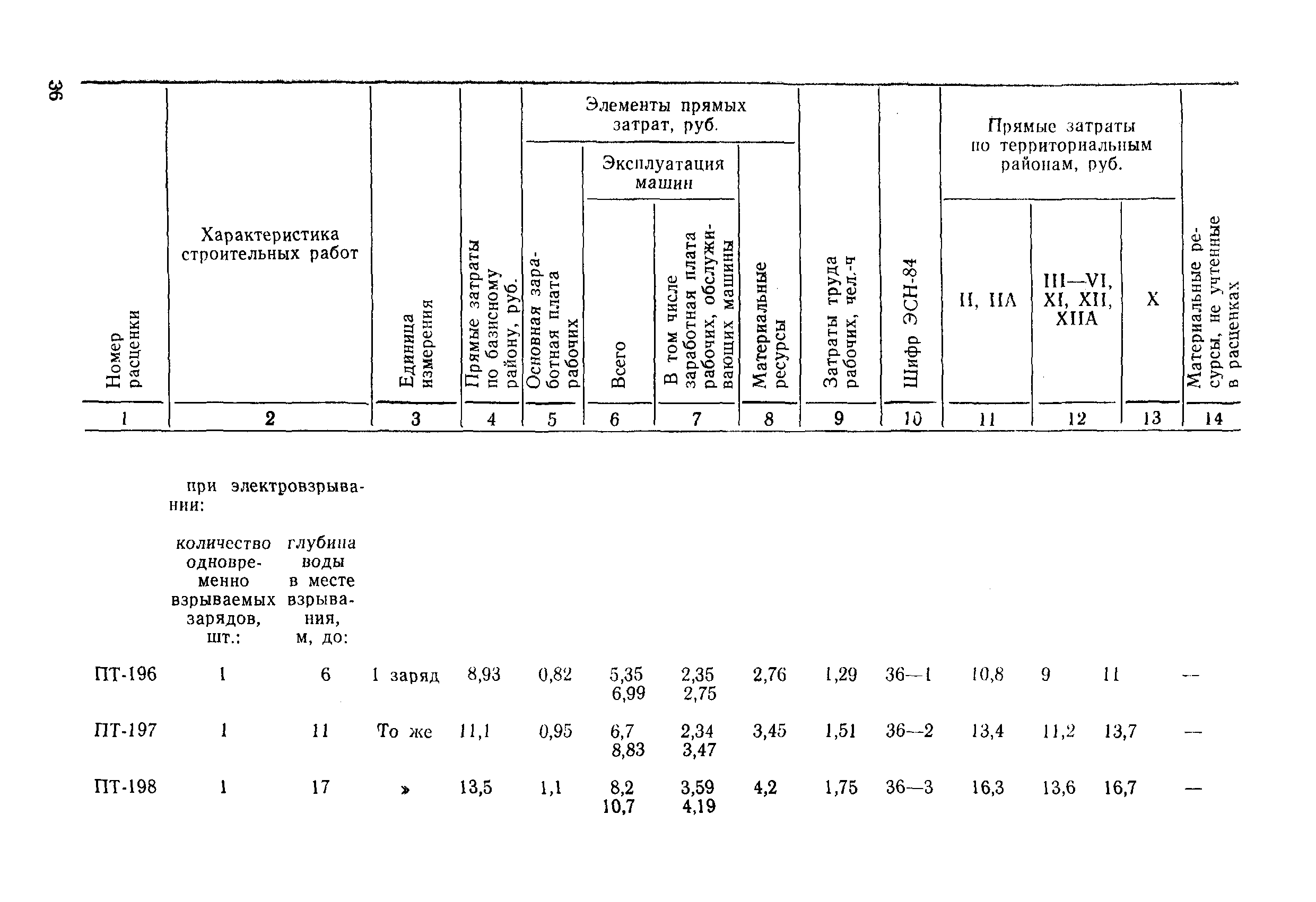 ВСН 9-85/ММФ