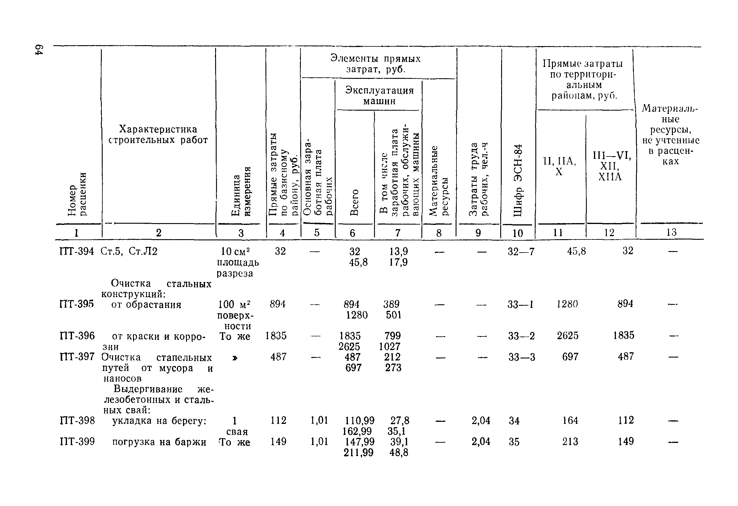 ВСН 9-85/ММФ