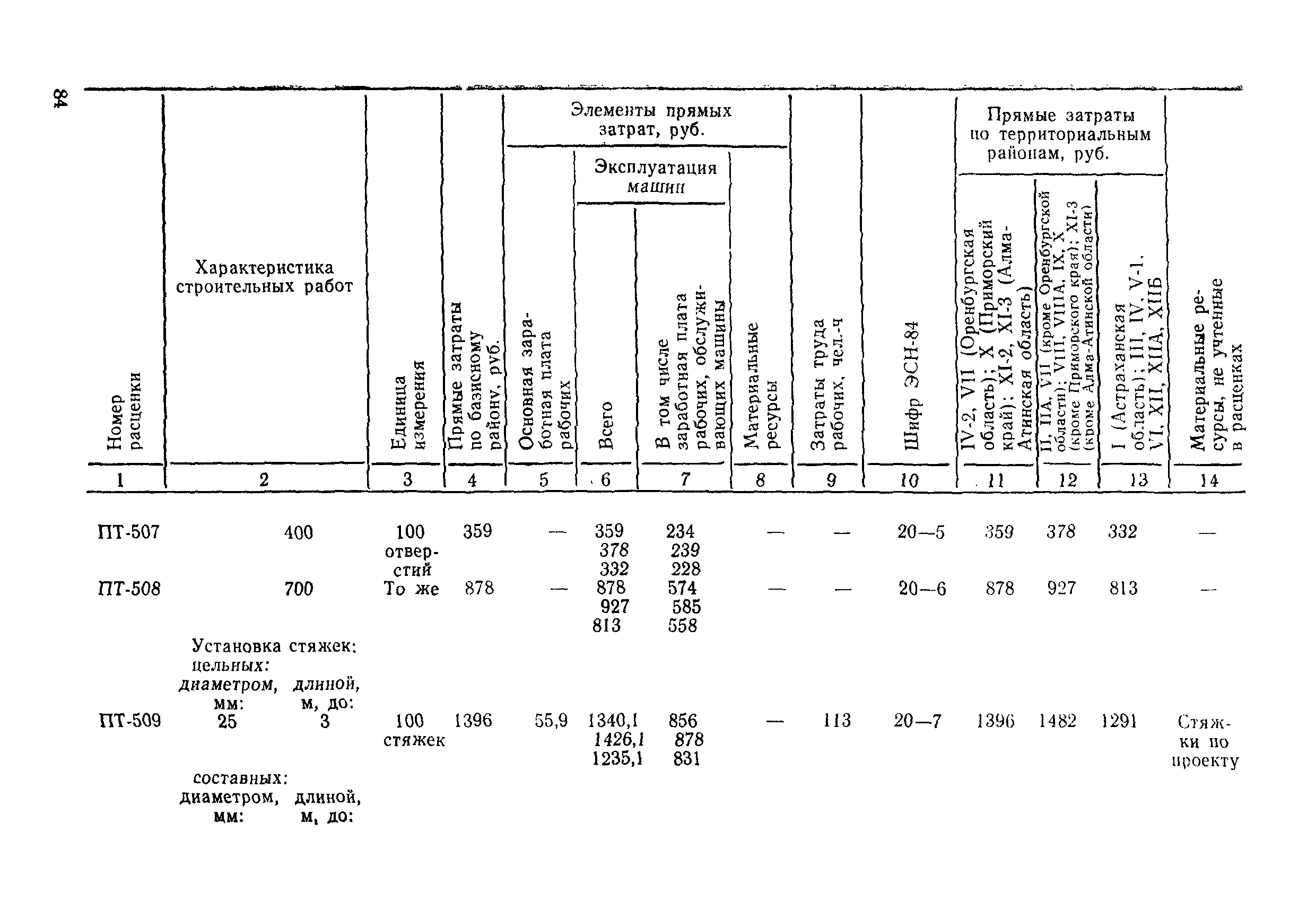 ВСН 9-85/ММФ