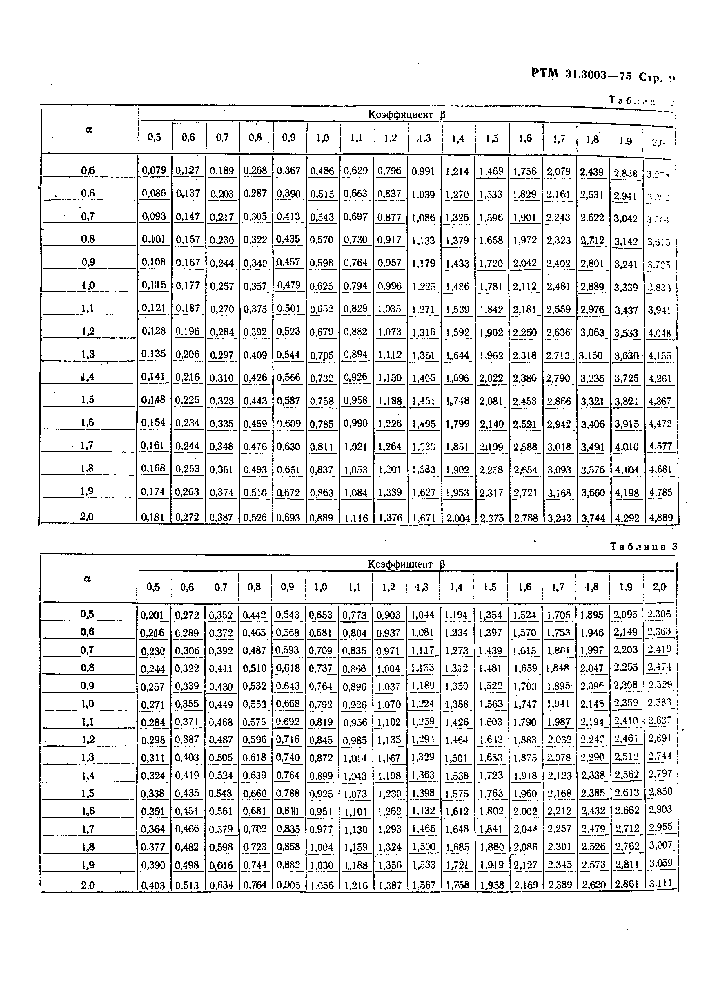РТМ 31.3003-75