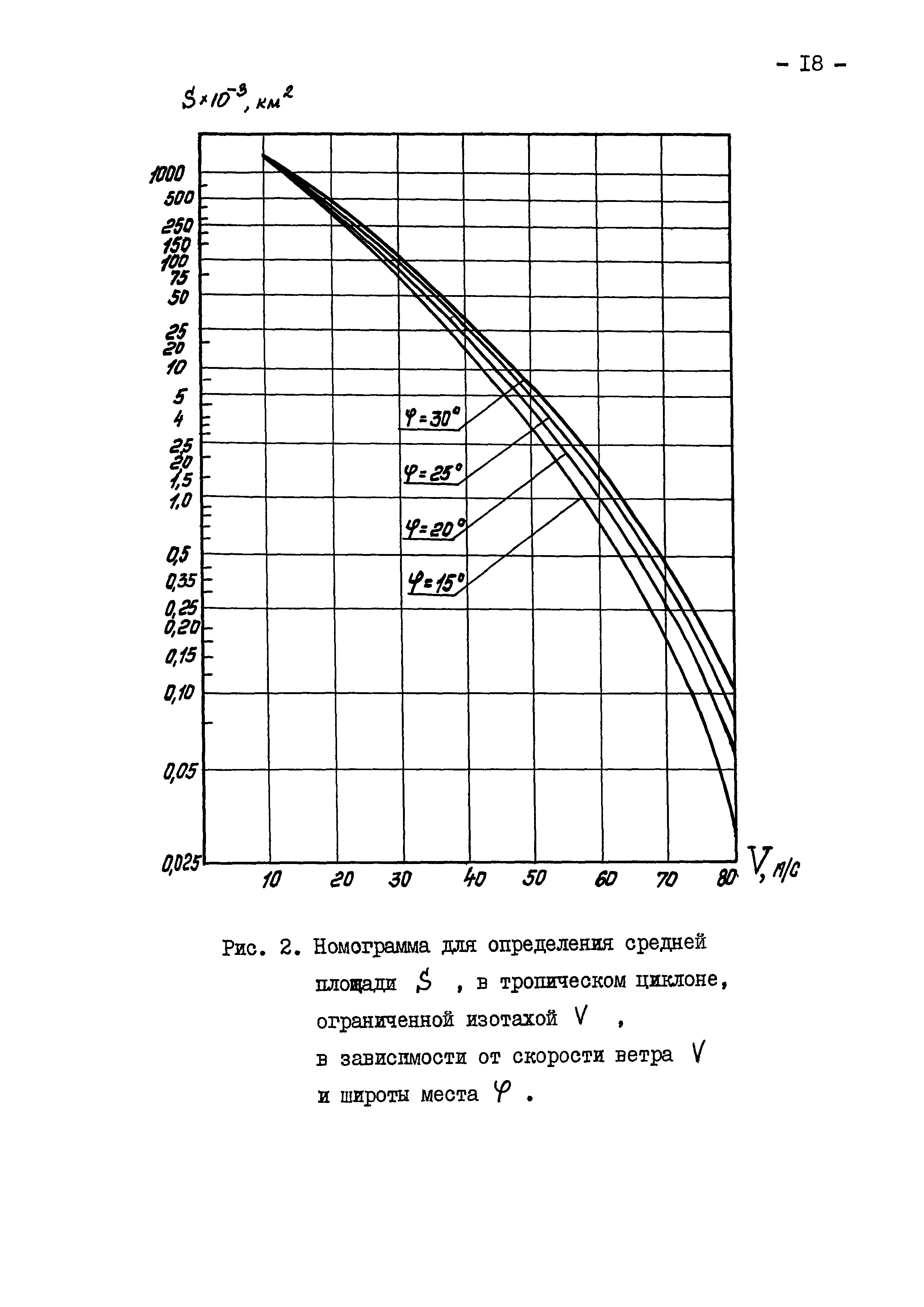 РД 31.33.05-85