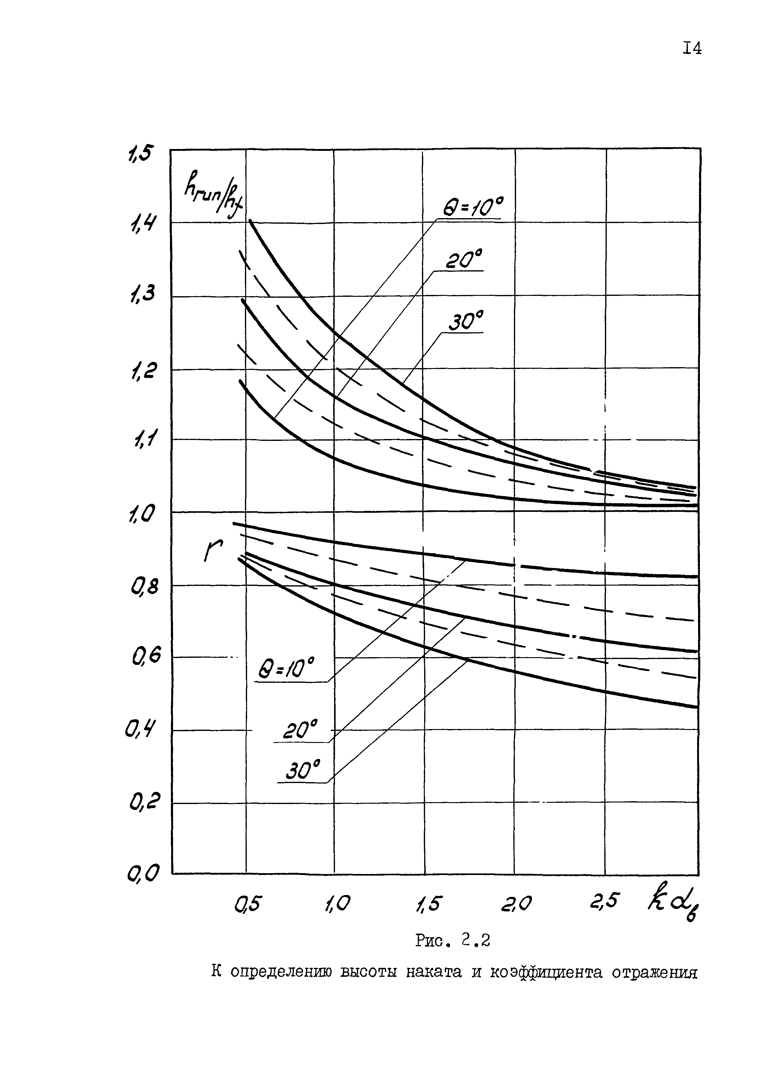 РД 31.31.53-90