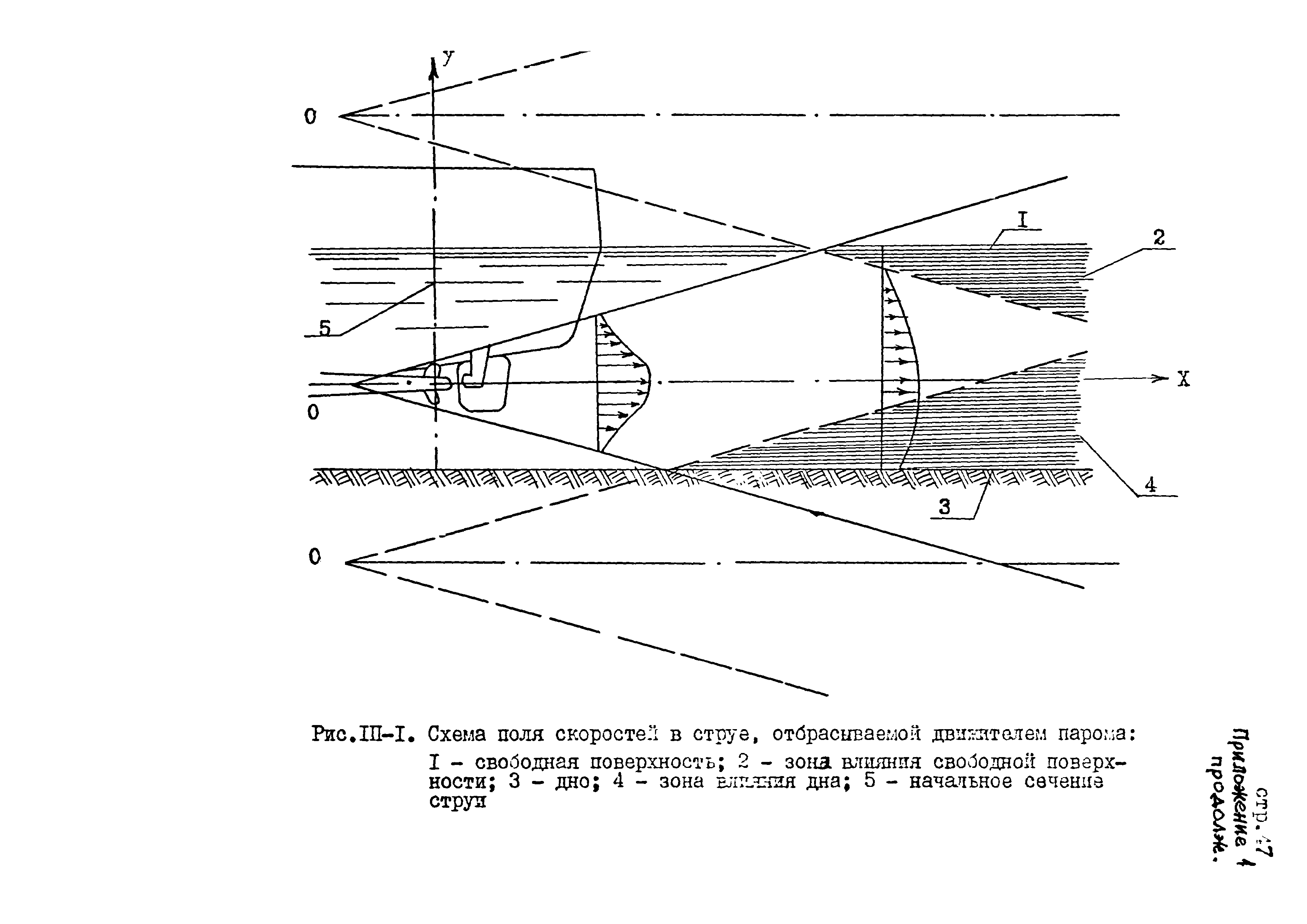 РД 31.31.45-87