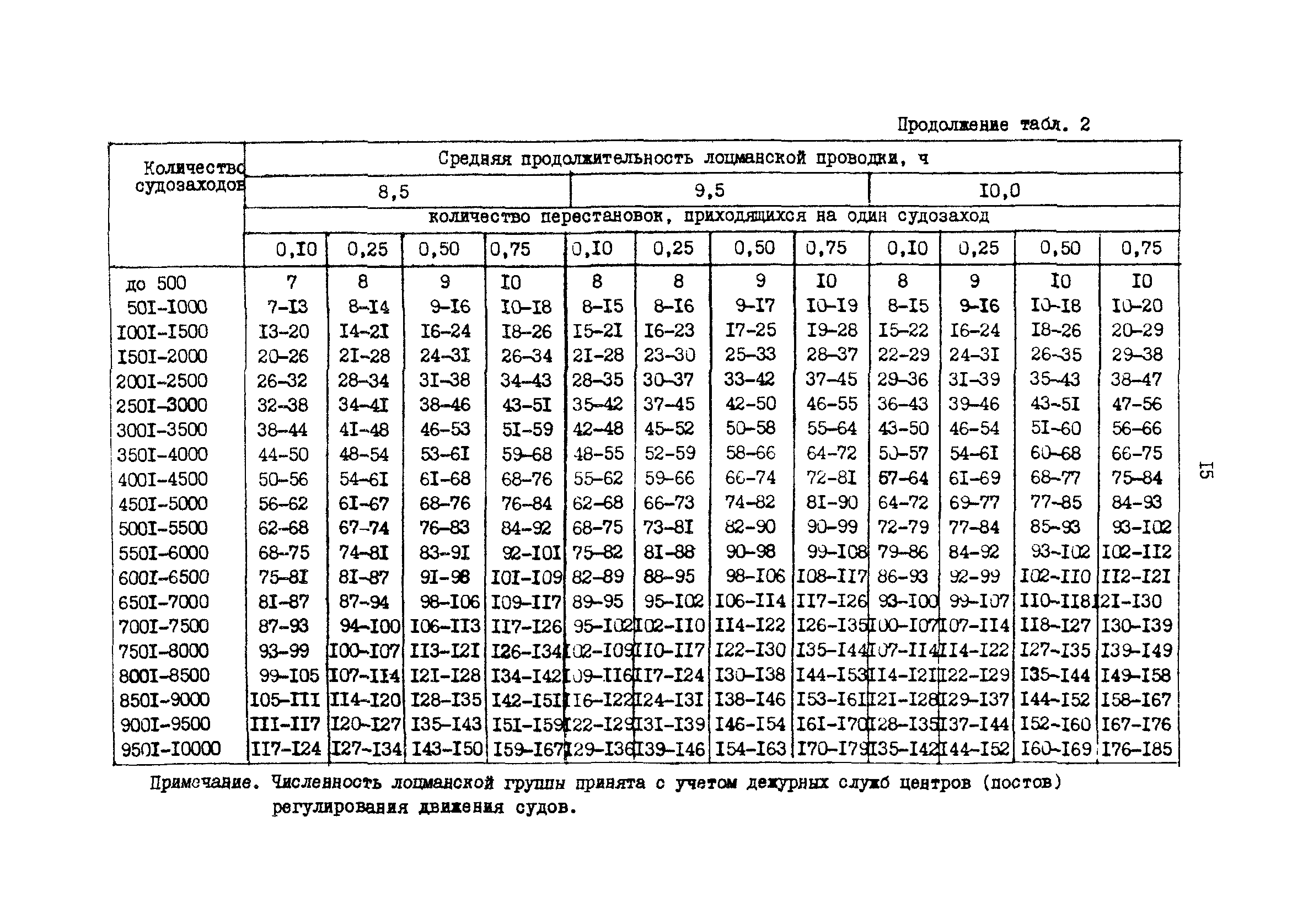 РД 31.31.37.50-87