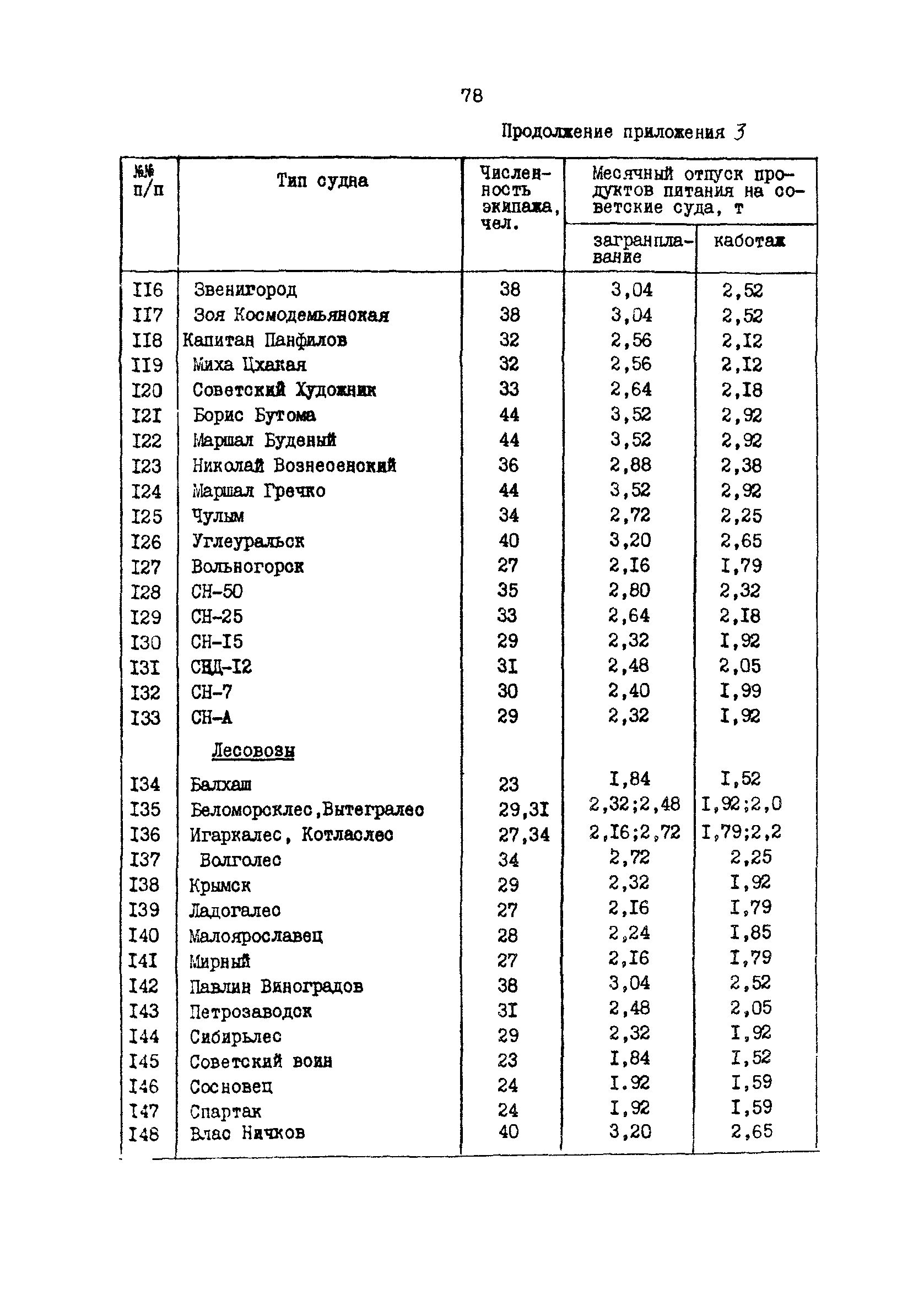 РД 31.31.37.50-87