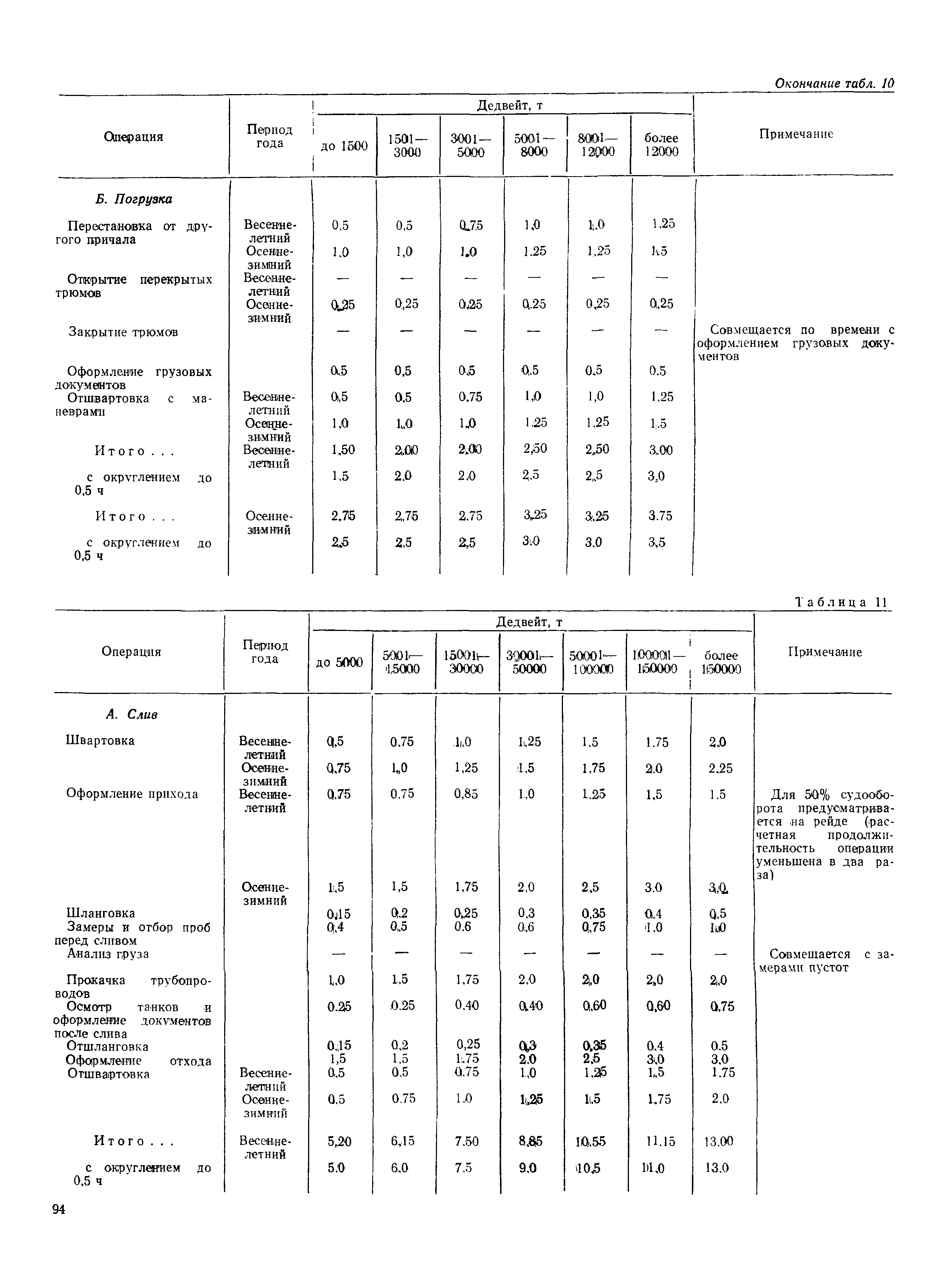 РД 31.31.37-78