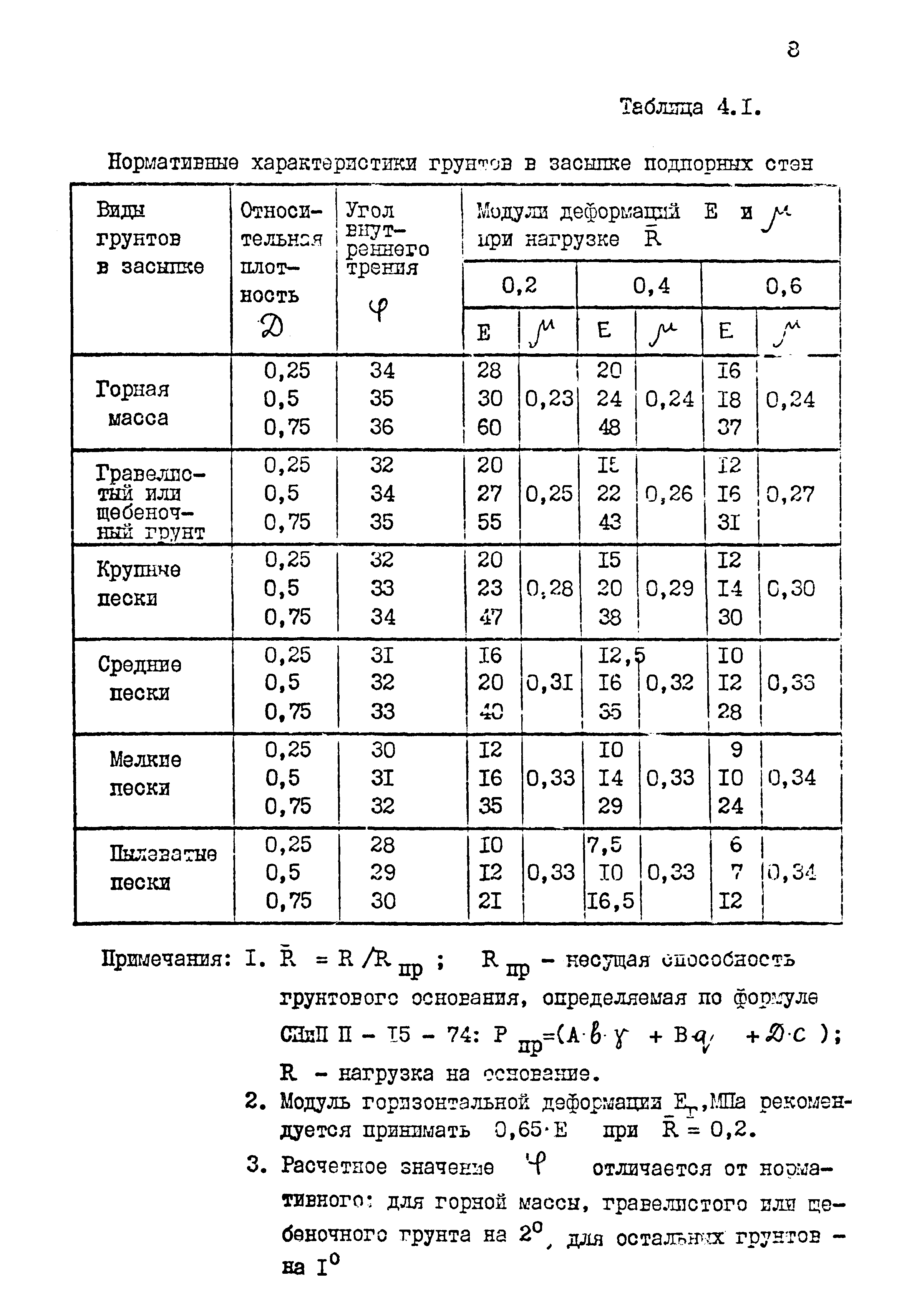 РД 31.31.33-85