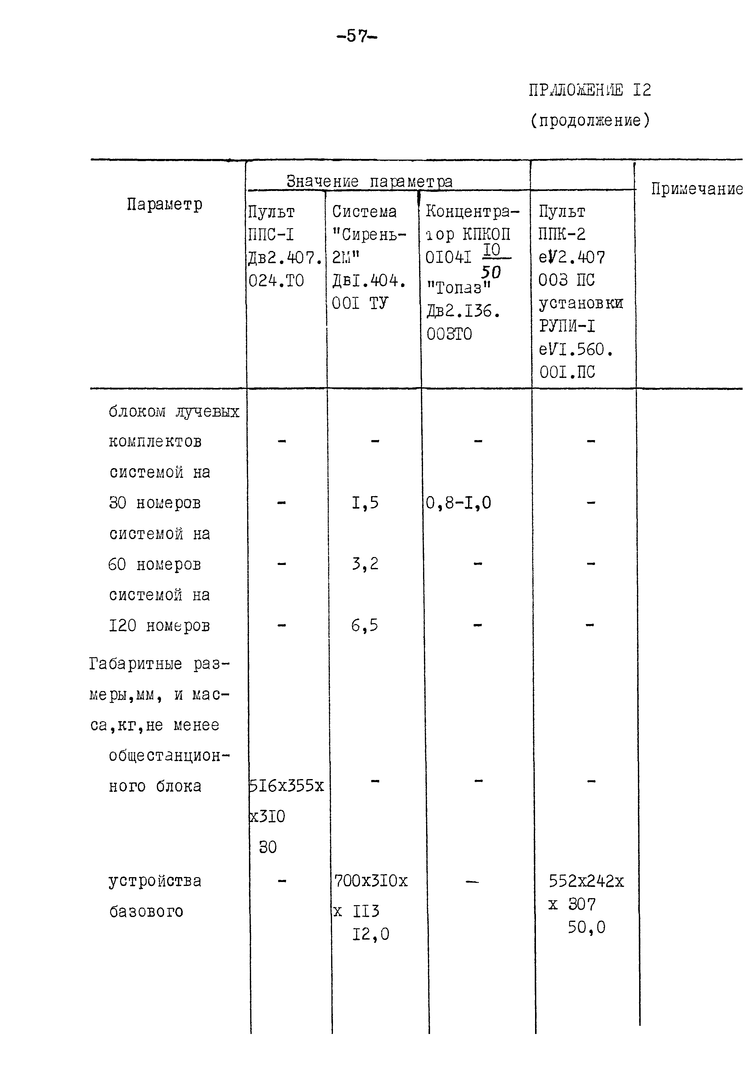 РД 31.30.11.02-83