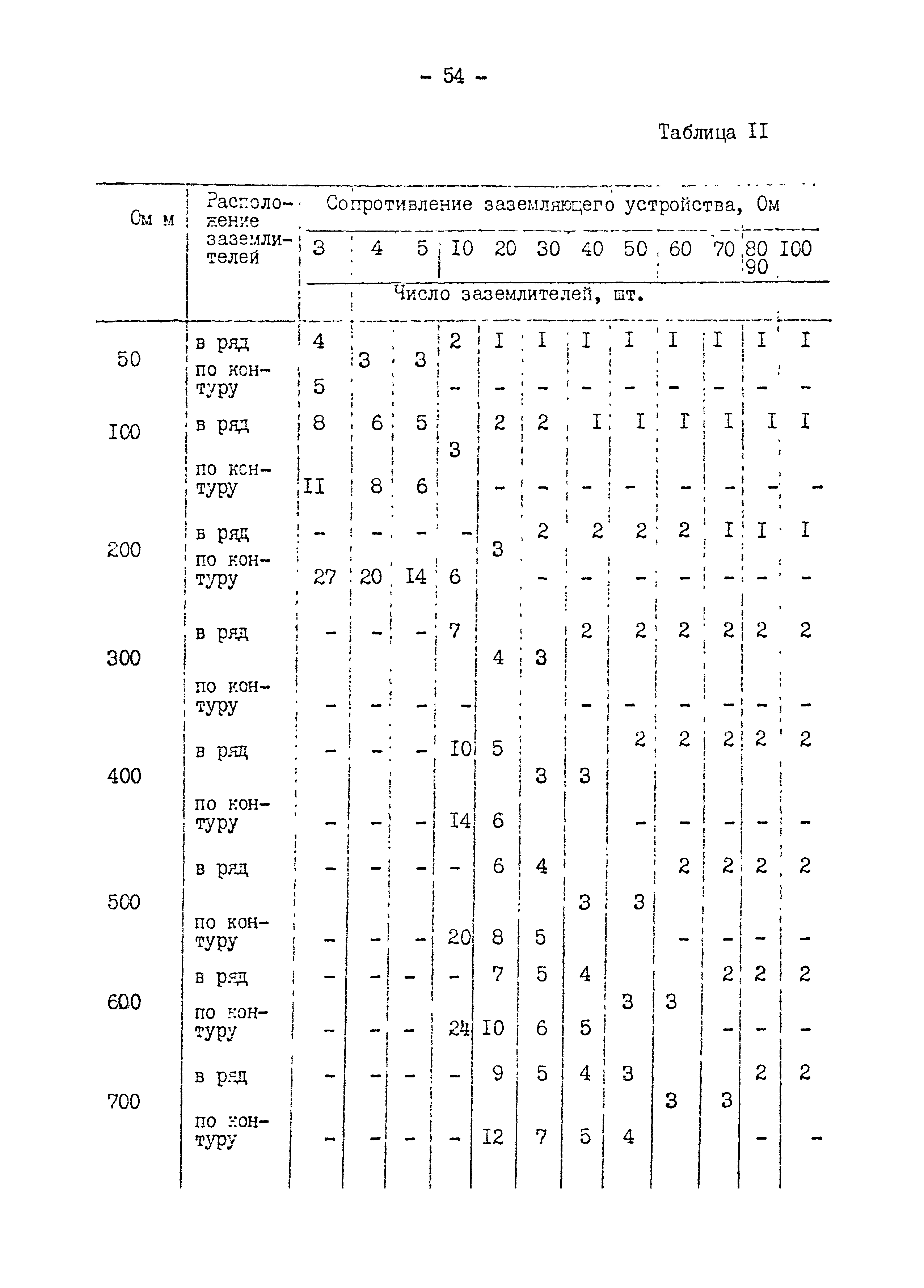 РД 31.30.11.01-84